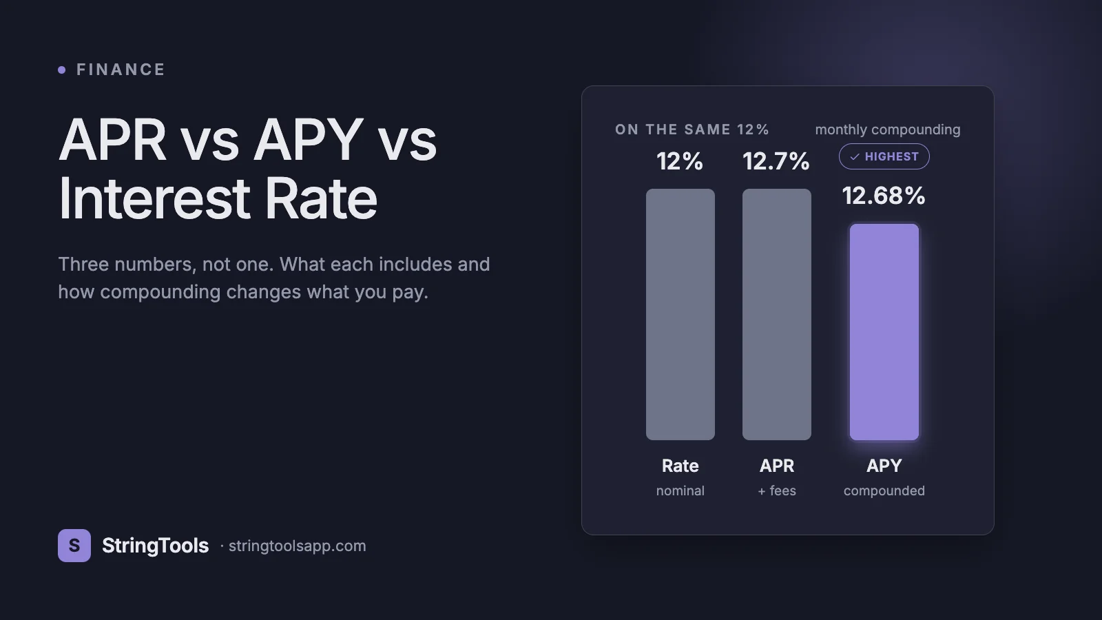 APR vs APY vs Interest Rate: The Difference That Costs You Money — cover