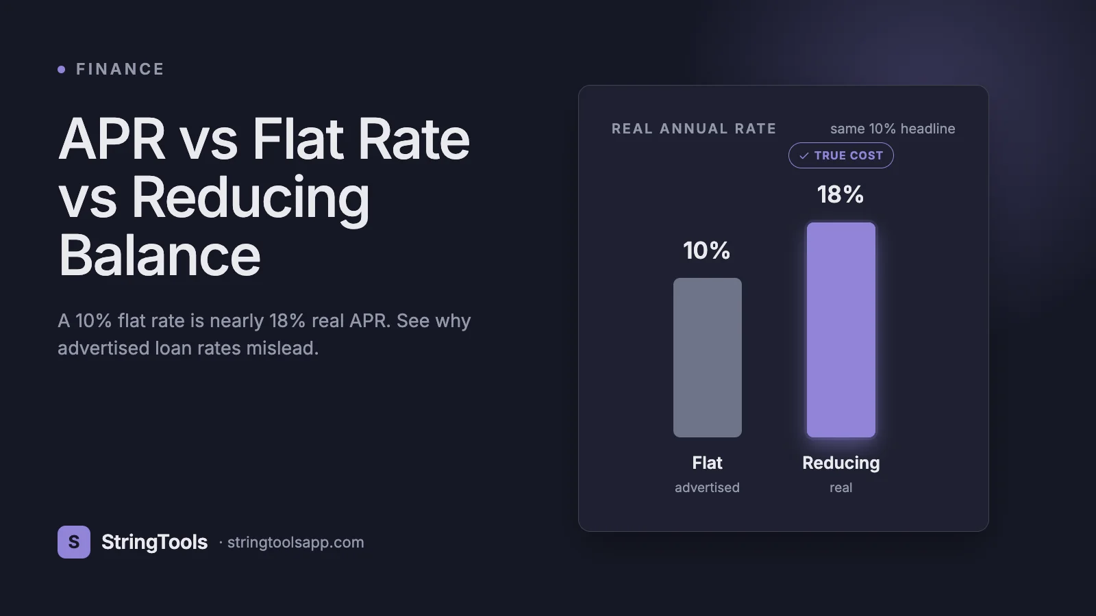 APR vs Flat Rate vs Reducing Balance: Loan Rates Decoded — cover