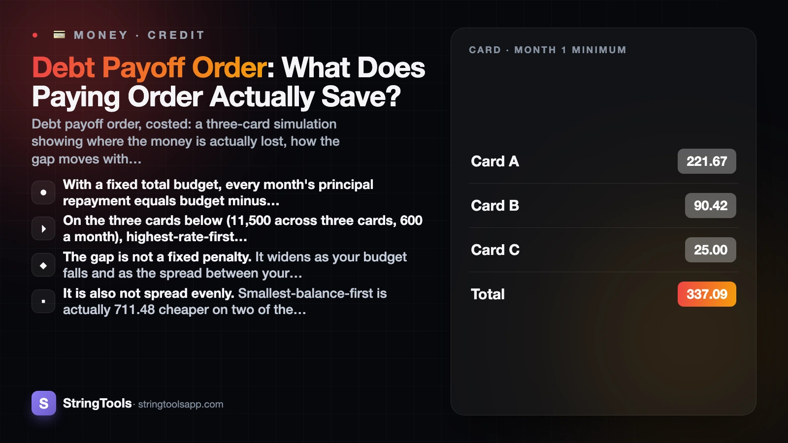 Debt Payoff Order: What Does Paying Order Actually Save? — cover illustration