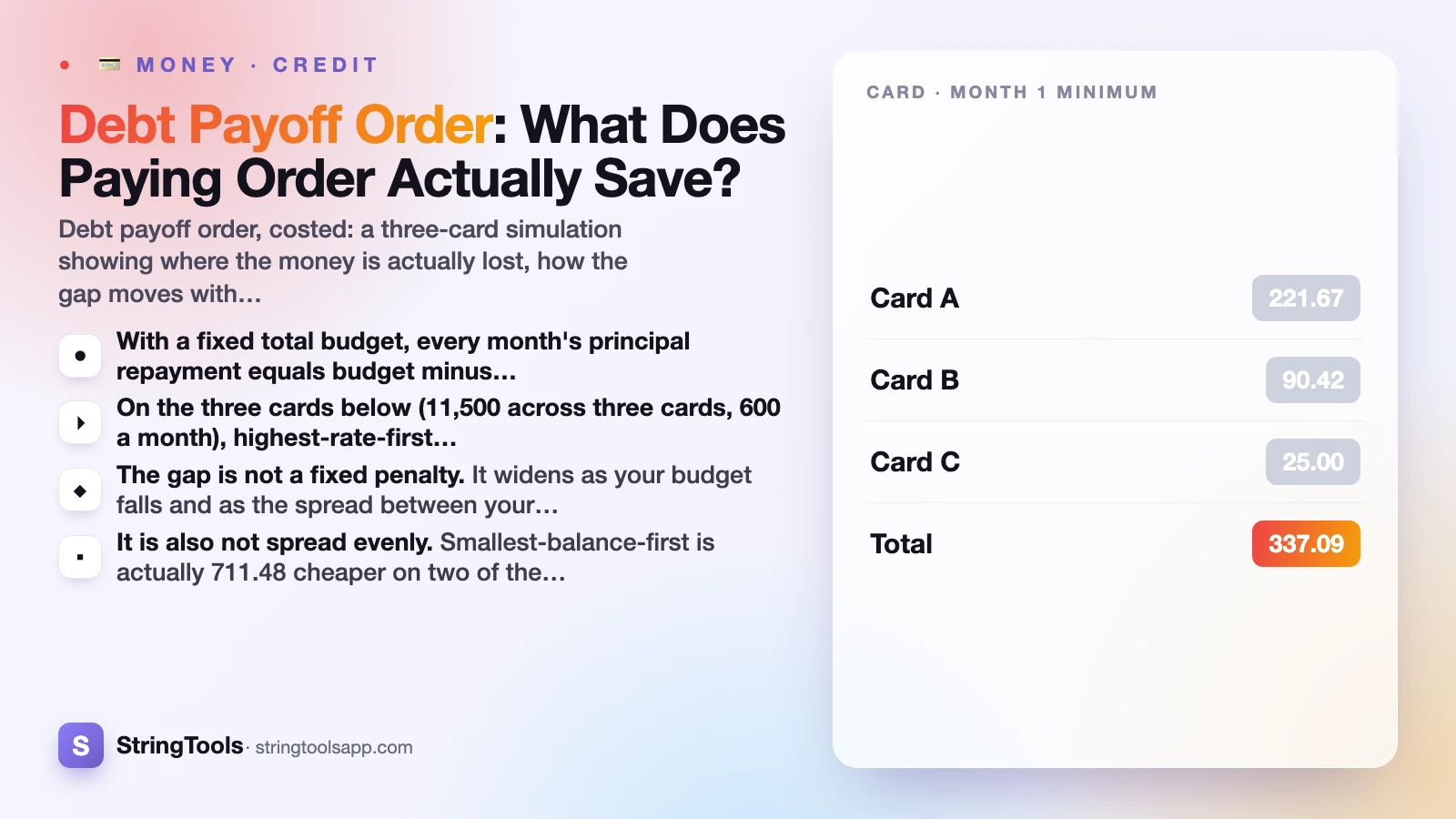 Debt Payoff Order: What Does Paying Order Actually Save? — cover illustration