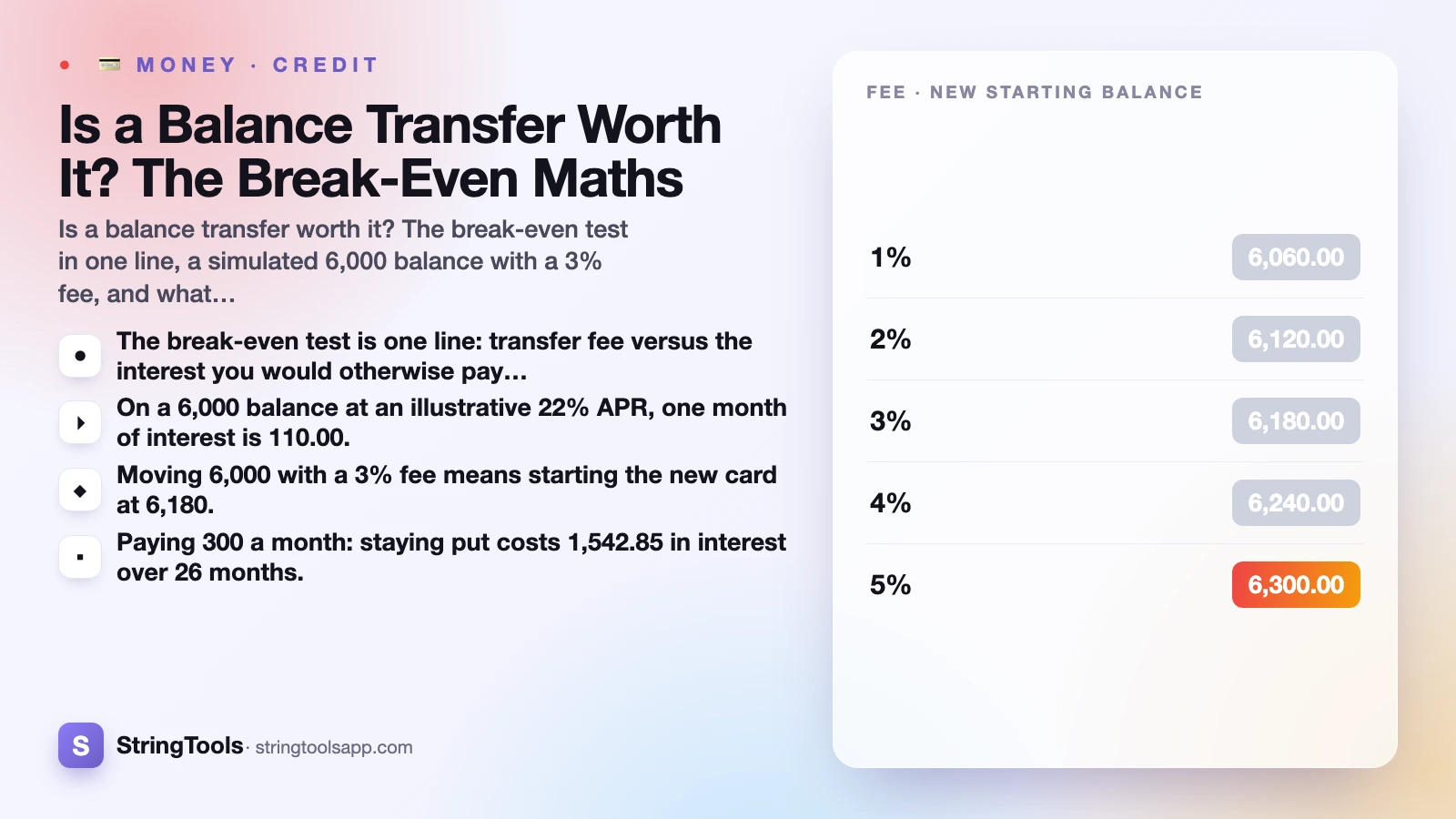 Is a Balance Transfer Worth It? The Break-Even Maths — cover illustration