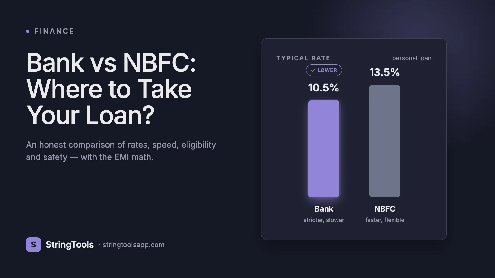 Bank vs NBFC: Where Should You Take Your Loan? — cover