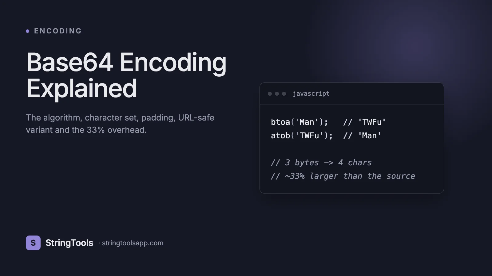 Base64 Encoding Explained: Algorithm, Use Cases, and Pitfalls — cover