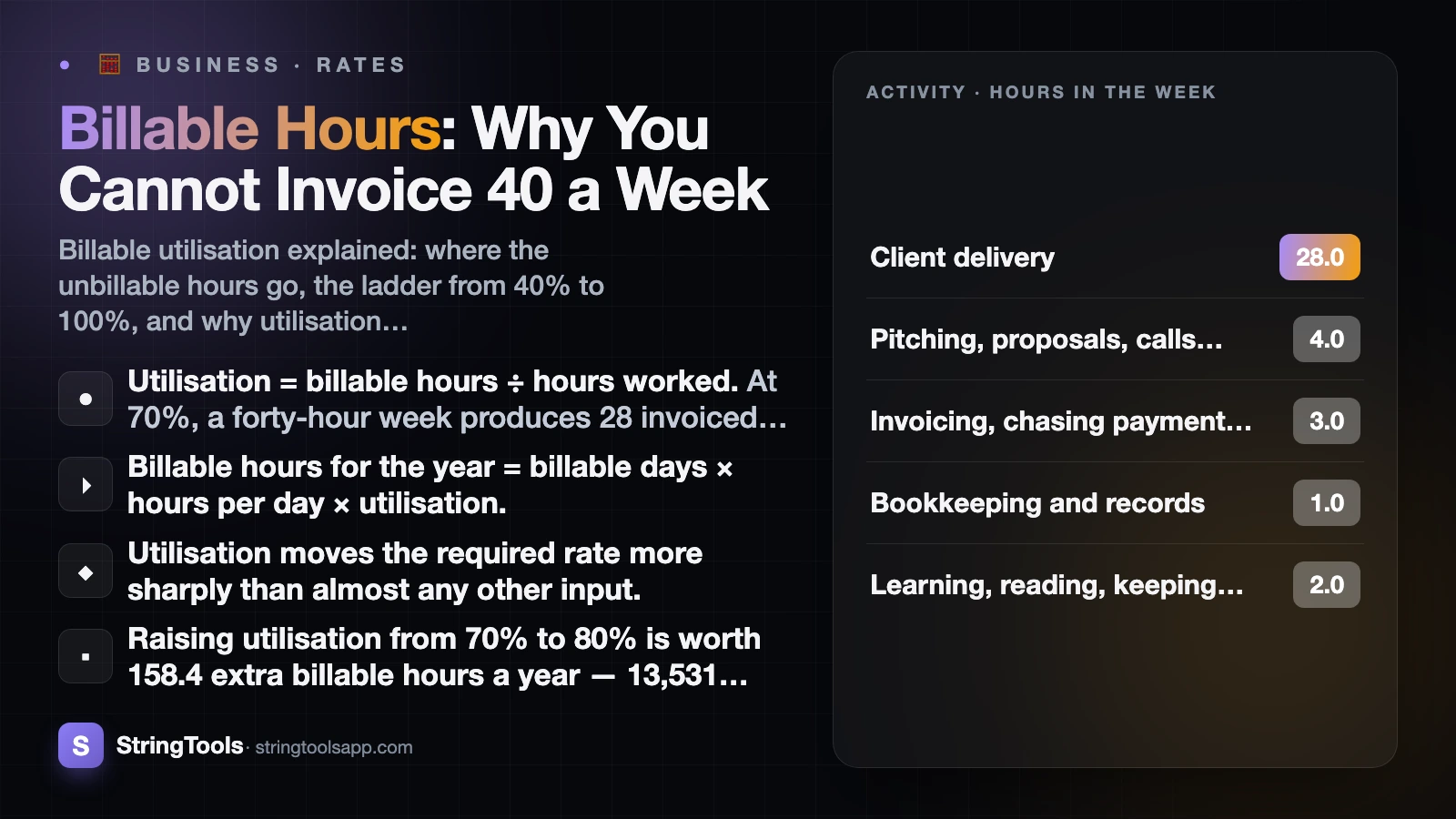 Billable Hours: Why You Cannot Invoice 40 a Week — cover illustration