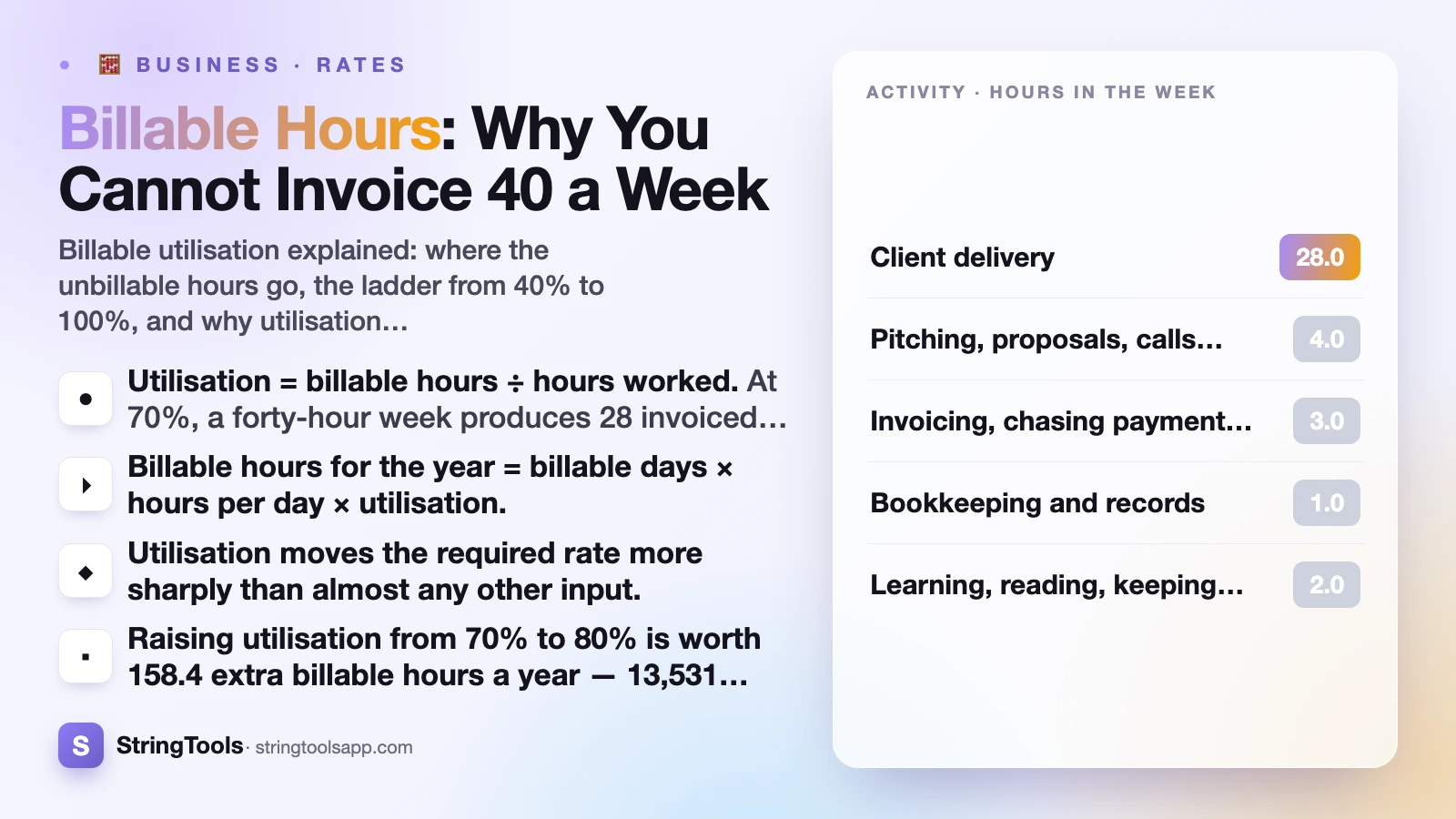 Billable Hours: Why You Cannot Invoice 40 a Week — cover illustration