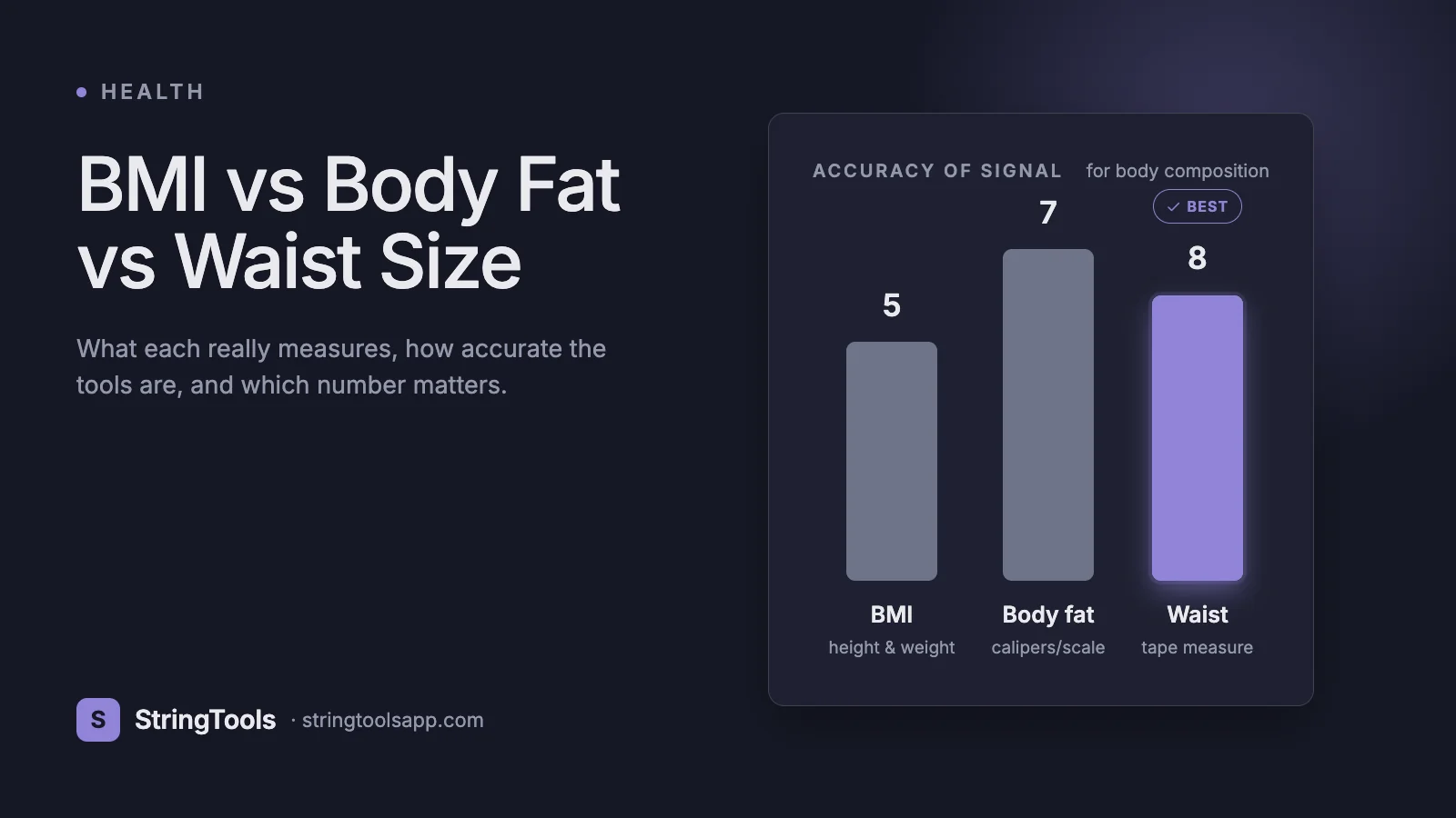 BMI vs Body Fat vs Waist Size: Which Number Actually Matters? — cover