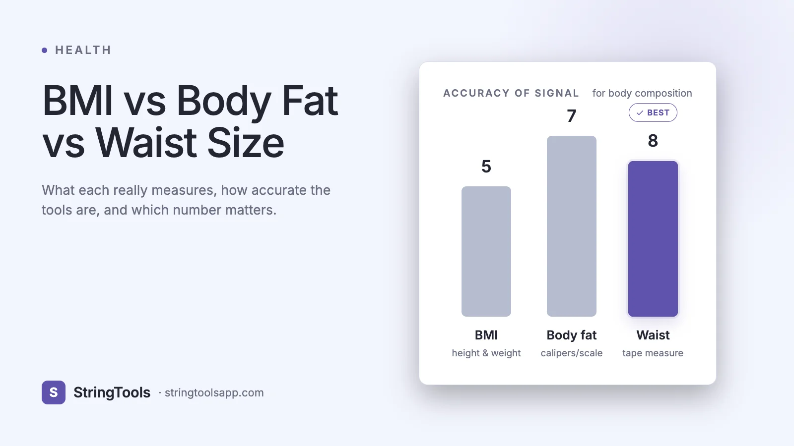 BMI vs Body Fat vs Waist Size: Which Number Actually Matters? — cover