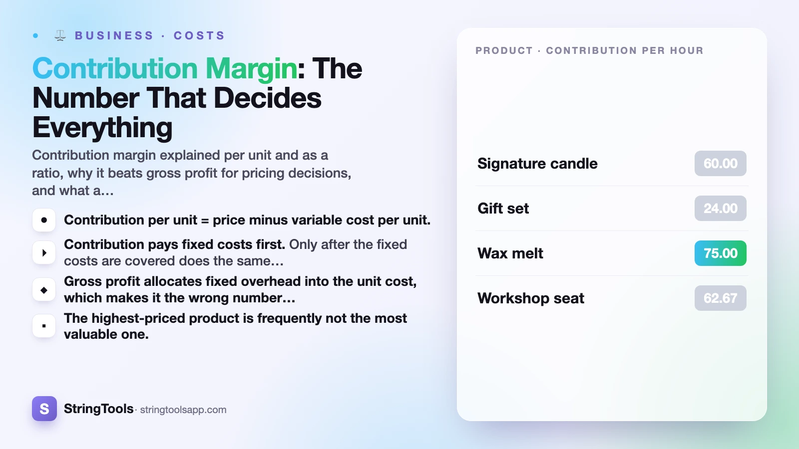 Contribution Margin: The Number That Decides Everything — cover illustration
