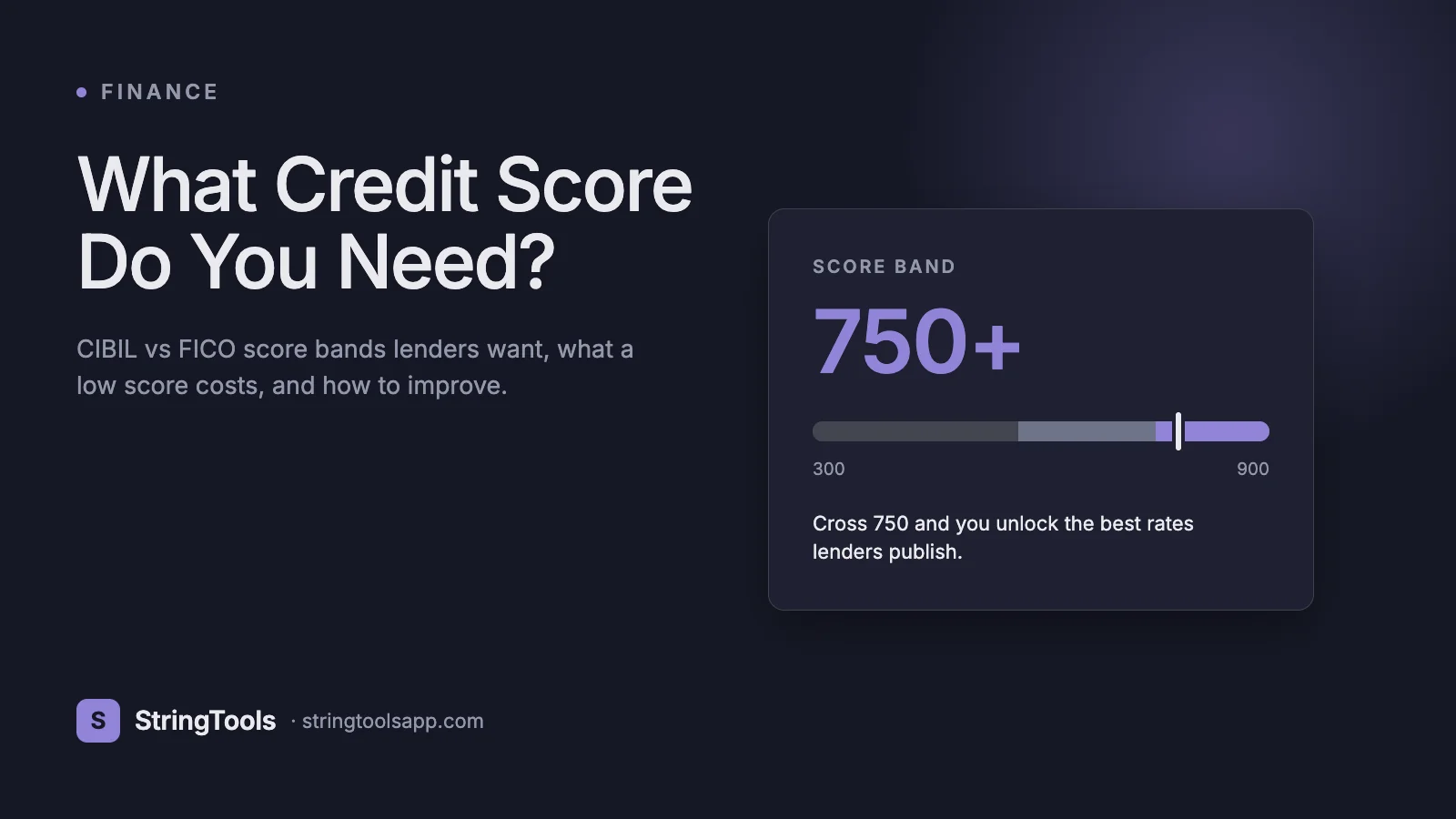 What Credit Score Do You Need for a Loan? CIBIL & FICO Explained — cover
