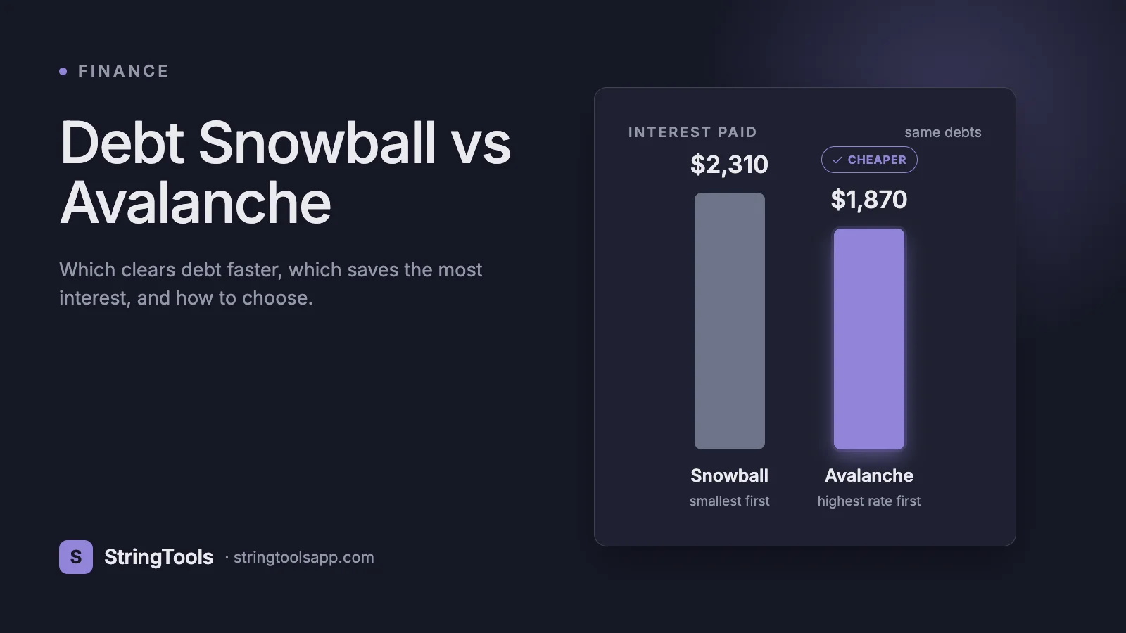 Debt Snowball vs Avalanche: The Fastest Way Out of Debt — cover