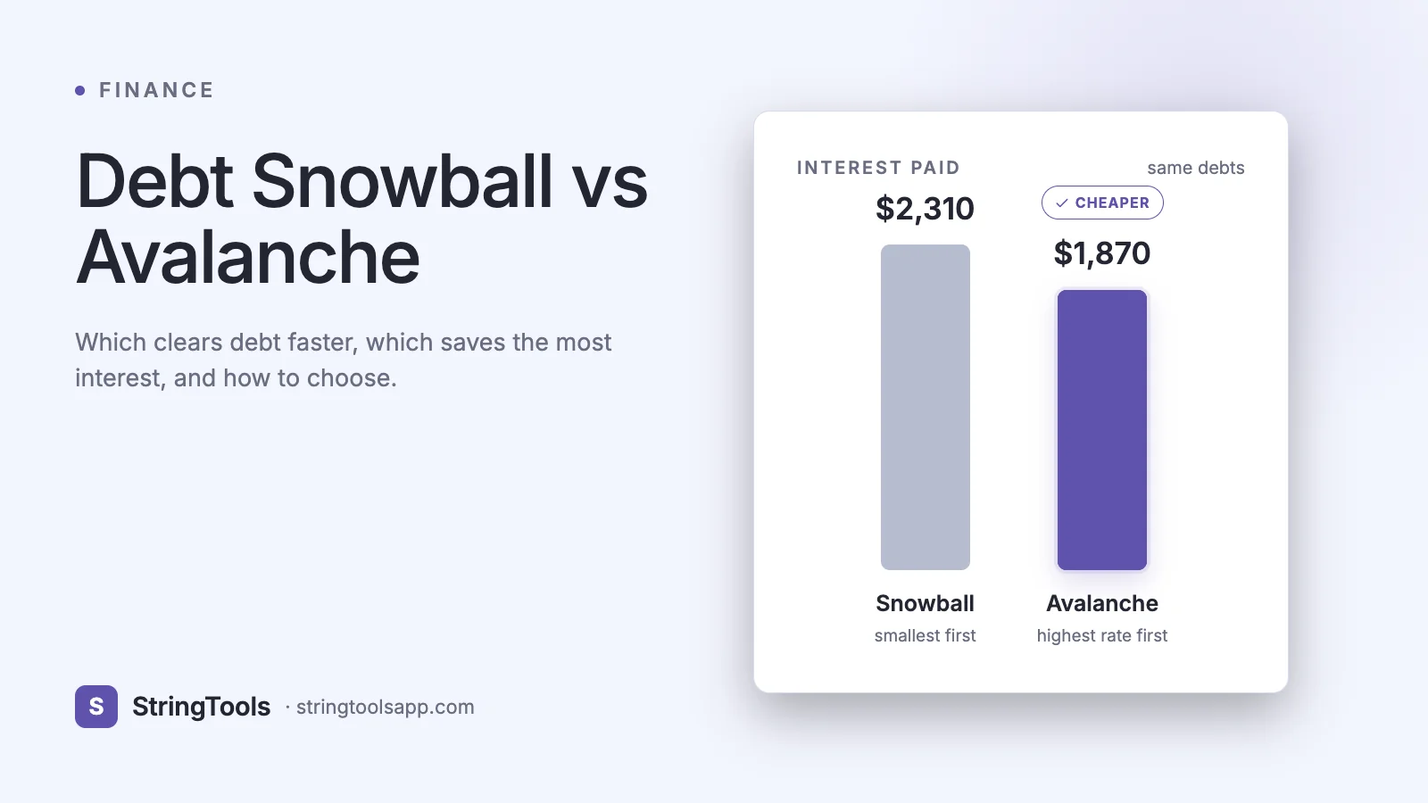 Debt Snowball vs Avalanche: The Fastest Way Out of Debt — cover