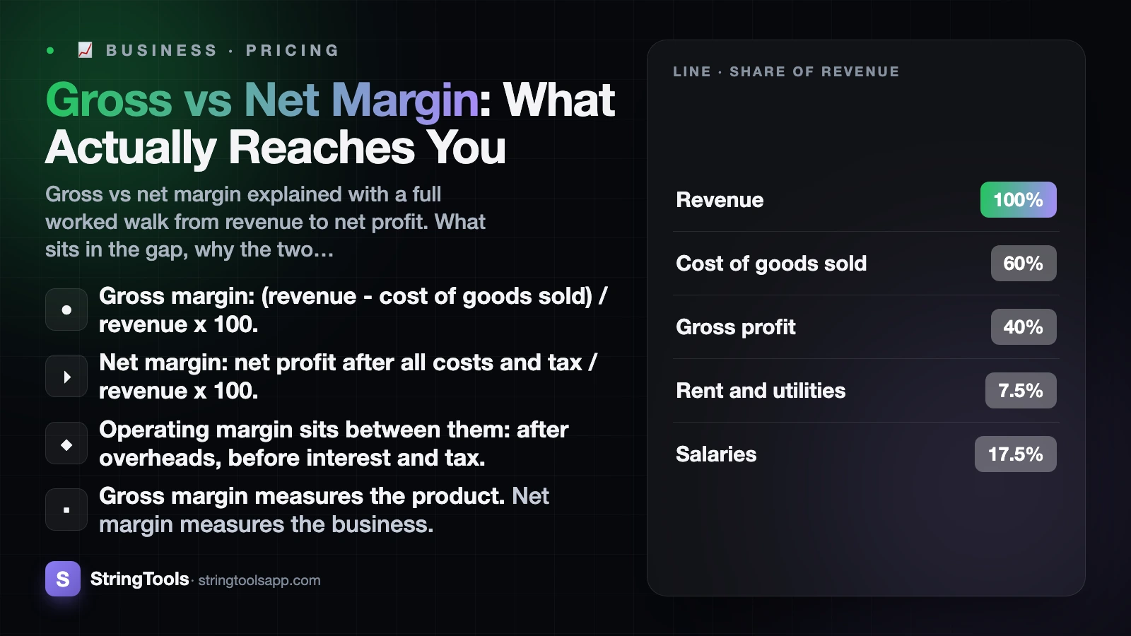 Gross vs Net Margin: What Actually Reaches You — cover illustration