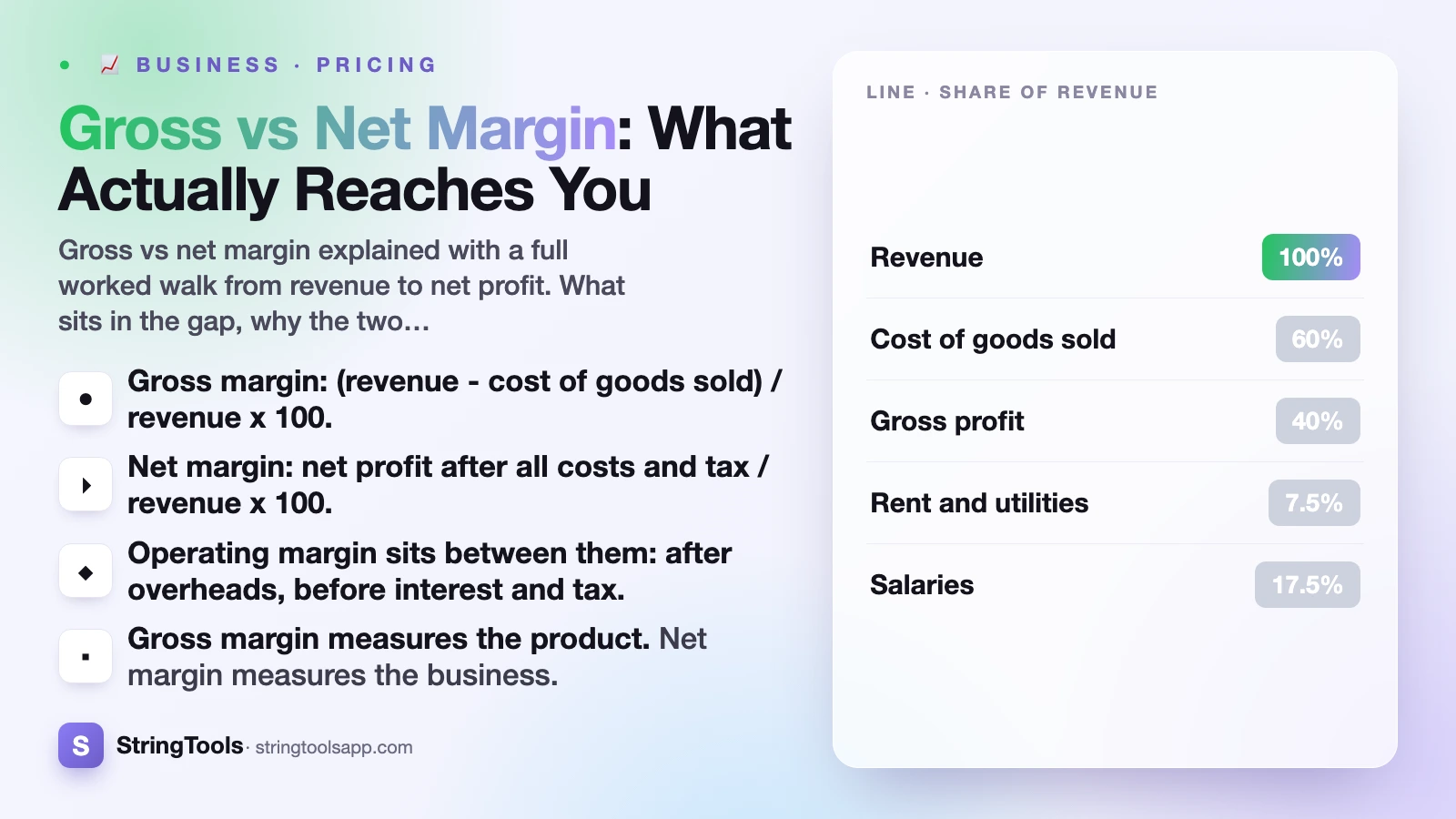 Gross vs Net Margin: What Actually Reaches You — cover illustration