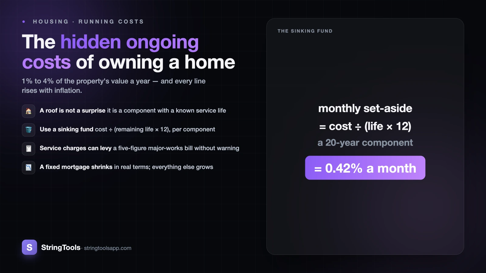 The Hidden Ongoing Costs of Owning a Home — cover illustration