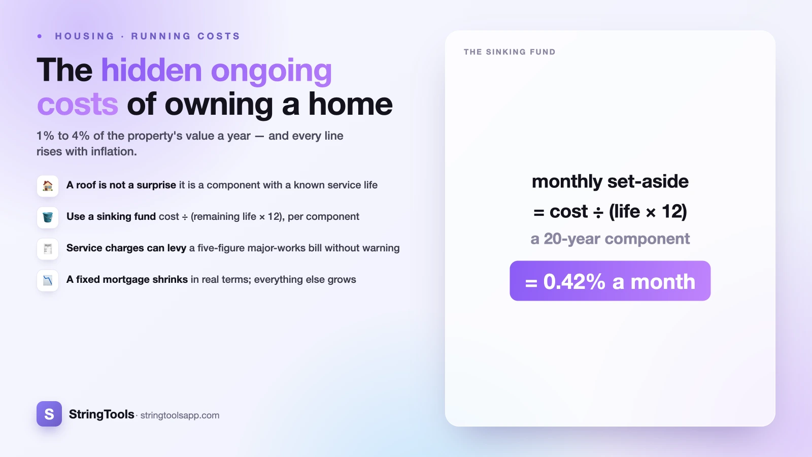 The Hidden Ongoing Costs of Owning a Home — cover illustration