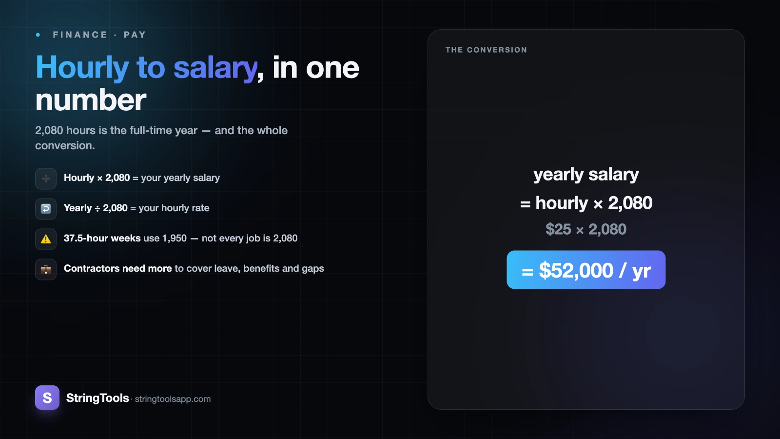 Hourly to Salary: How to Convert Your Pay (With a Full Conversion Chart) — cover illustration
