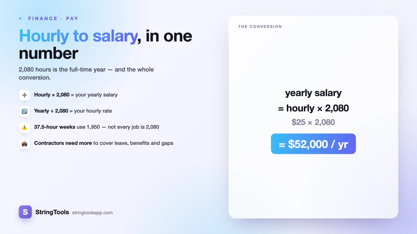Hourly to Salary: How to Convert Your Pay (With a Full Conversion Chart) — cover illustration