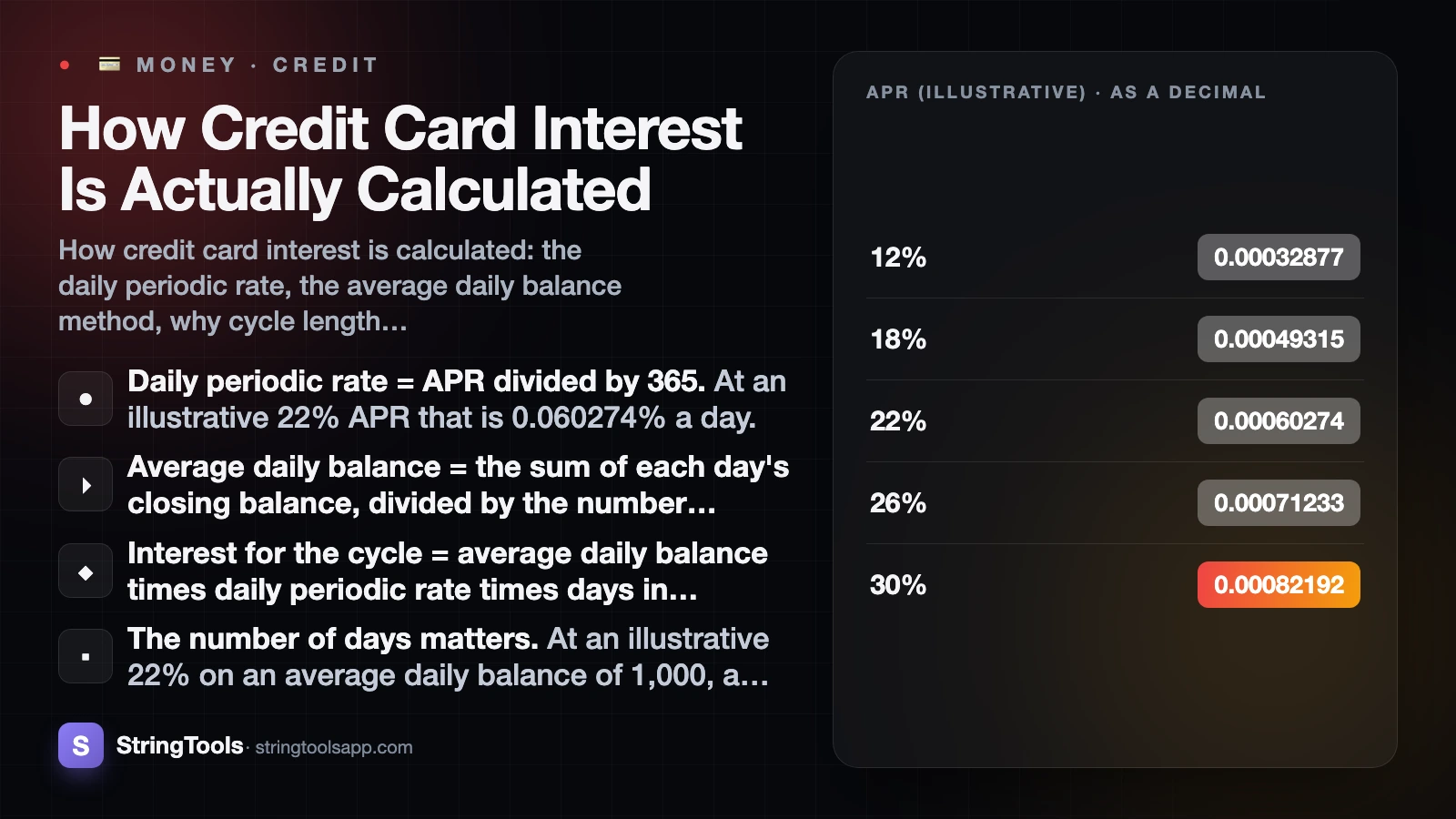How Credit Card Interest Is Actually Calculated — cover illustration