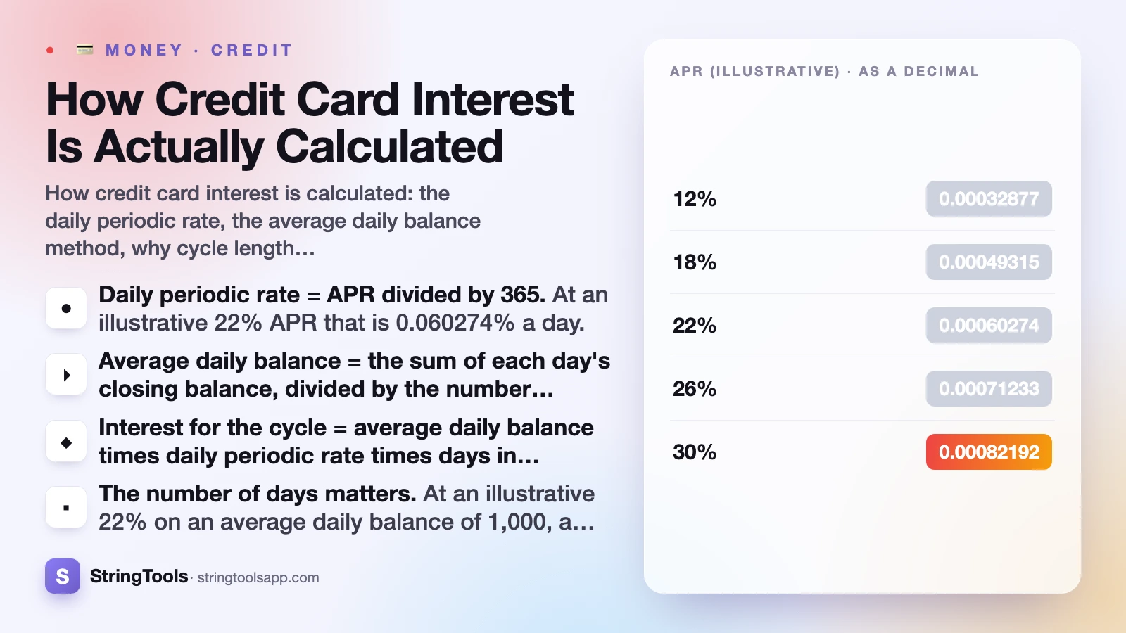 How Credit Card Interest Is Actually Calculated — cover illustration
