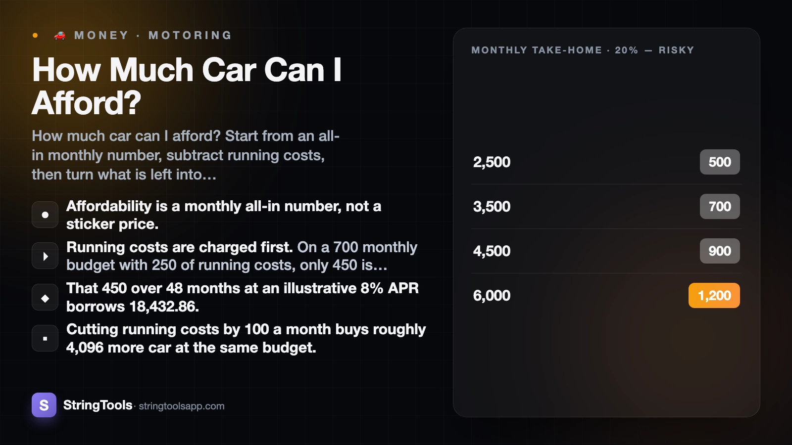 How Much Car Can I Afford? — cover illustration