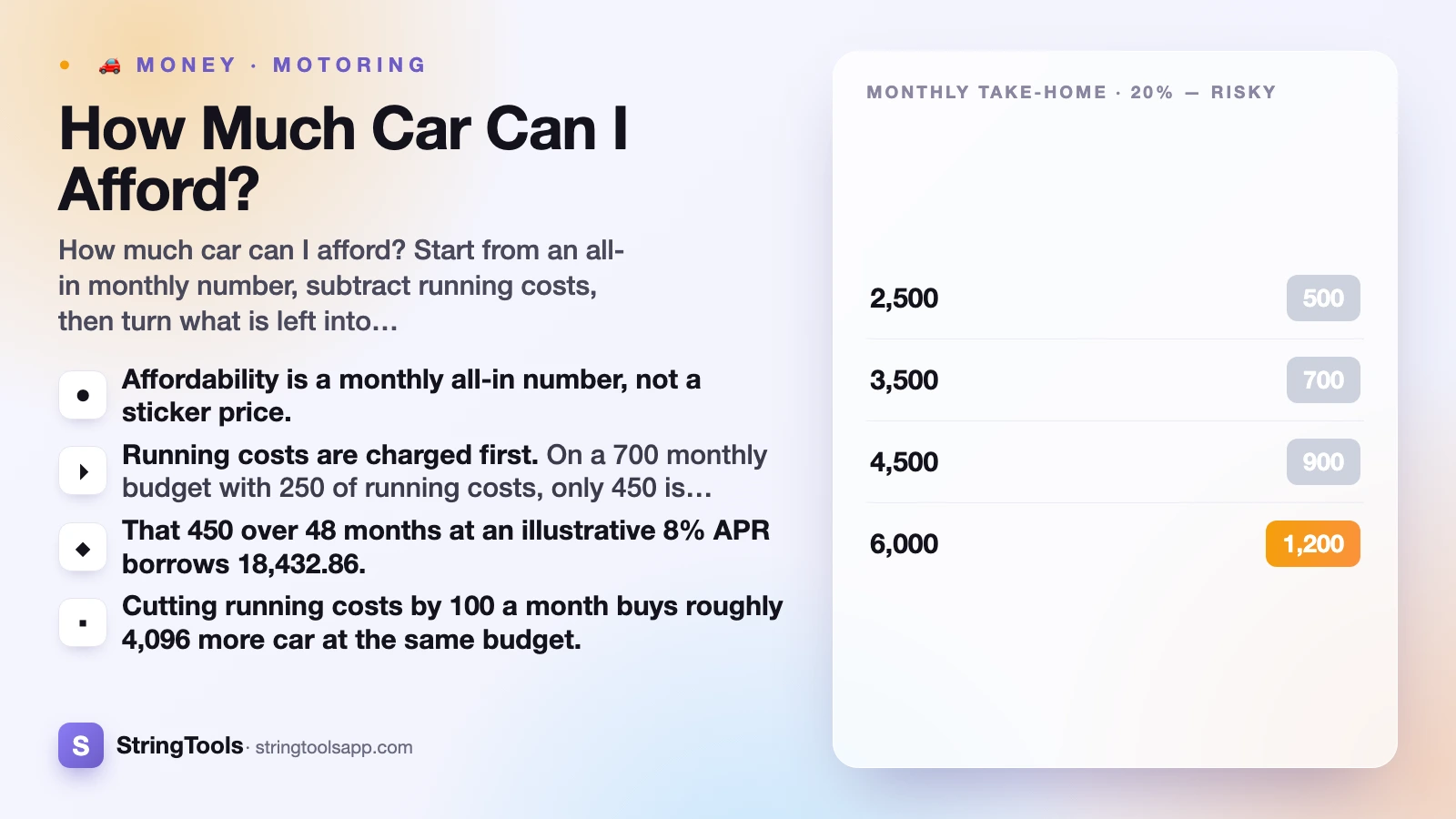 How Much Car Can I Afford? — cover illustration