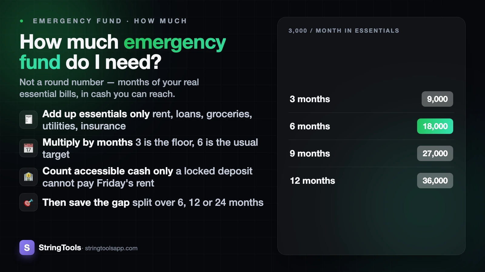 How Much Emergency Fund Do I Need? Built From Your Real Bills — cover illustration