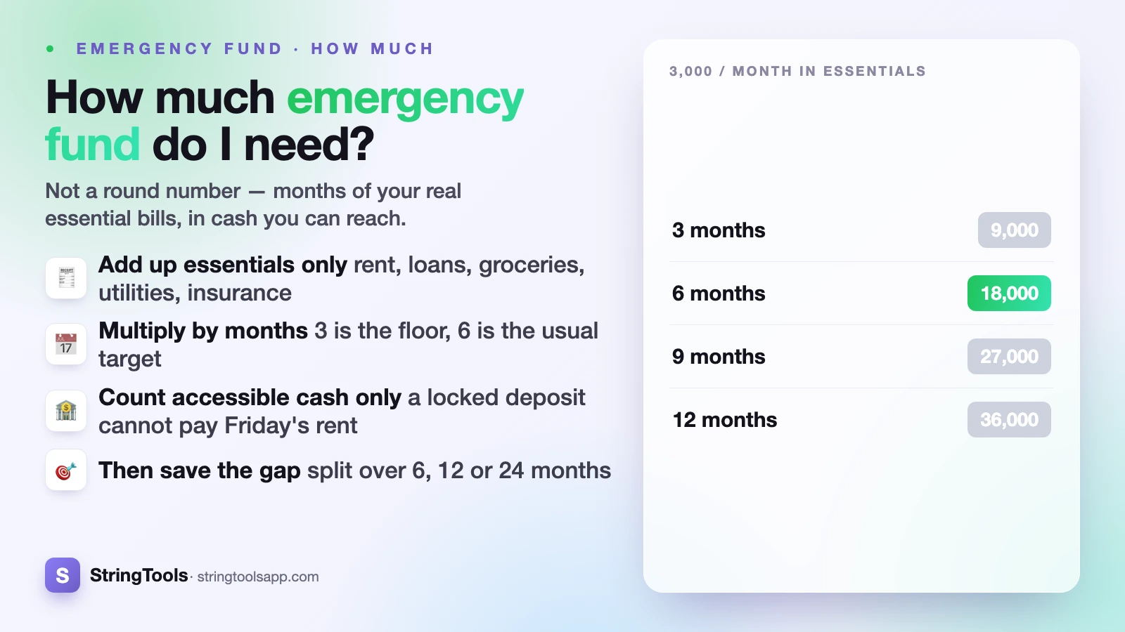 How Much Emergency Fund Do I Need? Built From Your Real Bills — cover illustration