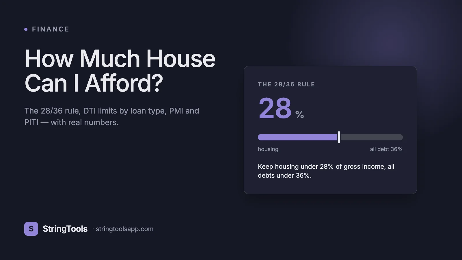 How Much House Can I Afford? The 28/36 Rule Explained With Real Numbers — cover