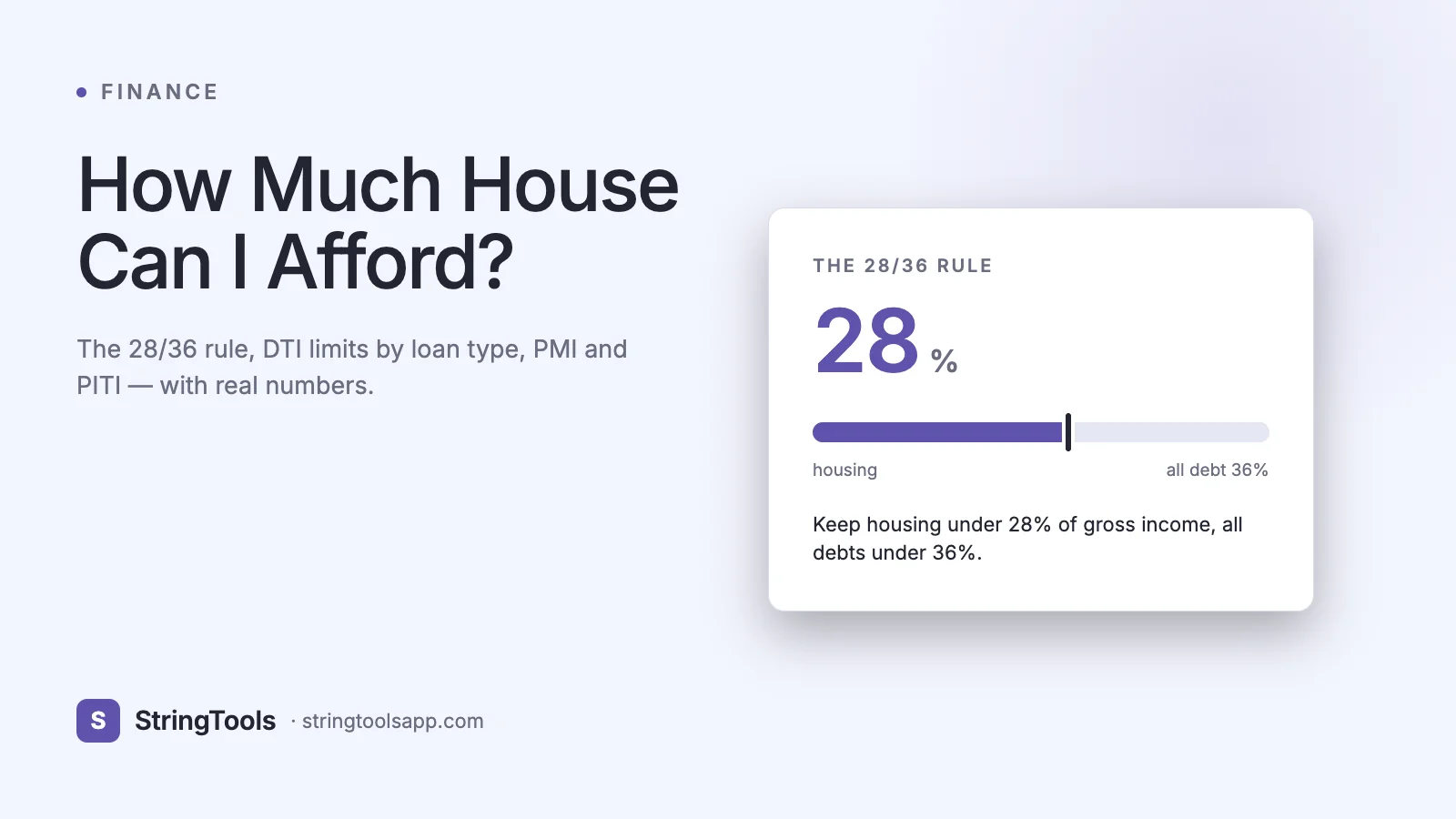 How Much House Can I Afford? The 28/36 Rule Explained With Real Numbers — cover