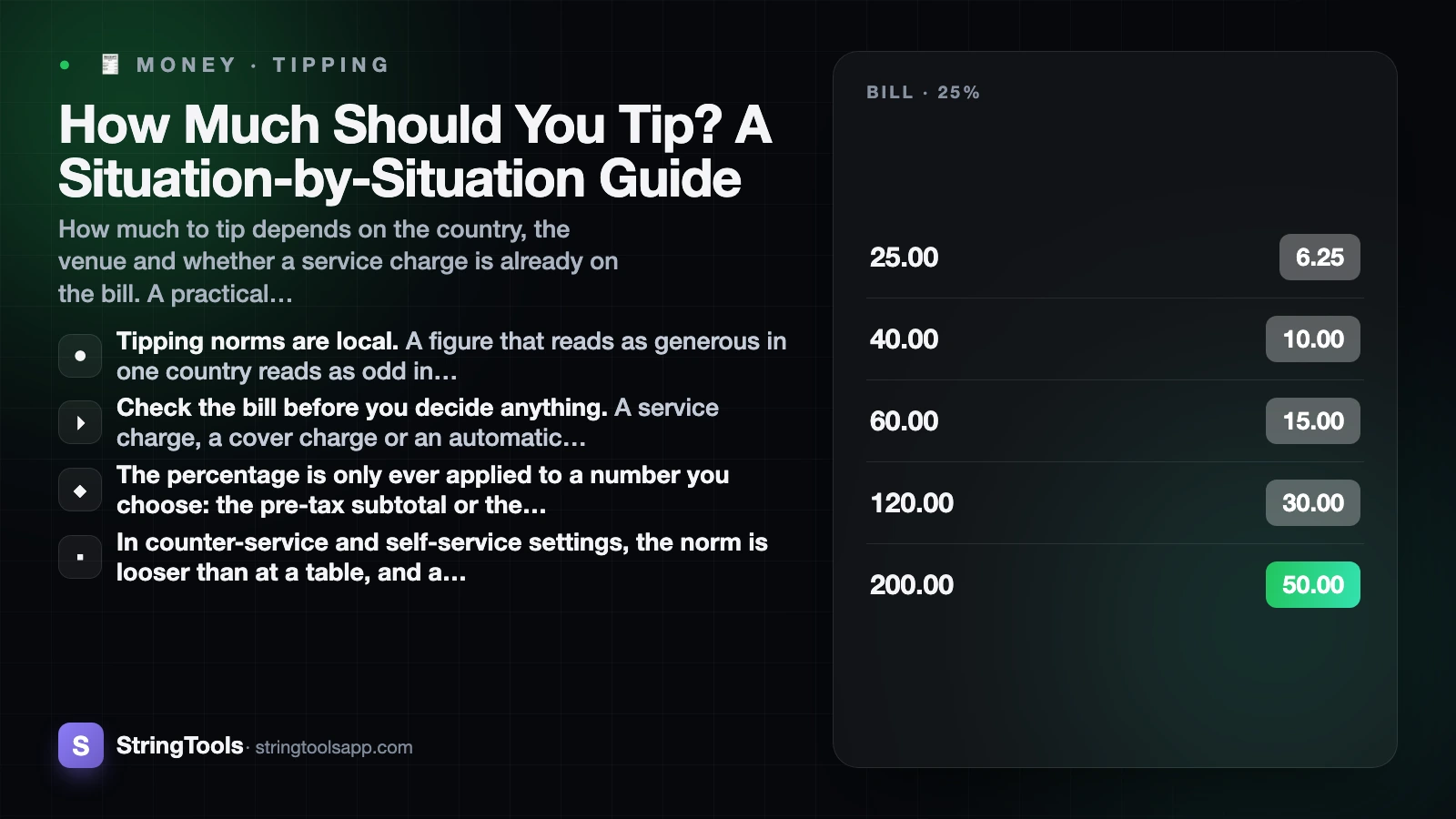 How Much Should You Tip? A Situation-by-Situation Guide — cover illustration