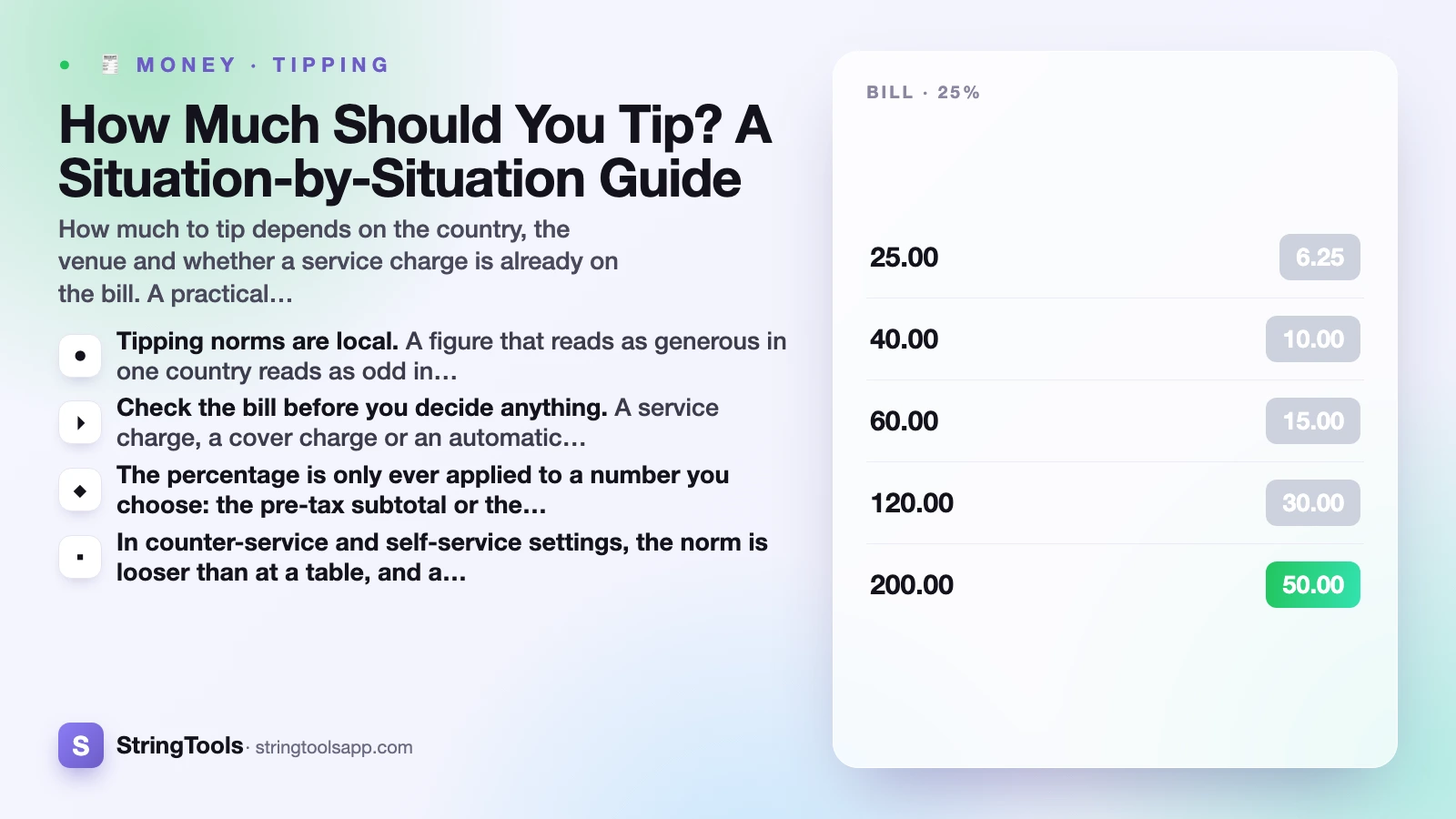How Much Should You Tip? A Situation-by-Situation Guide — cover illustration
