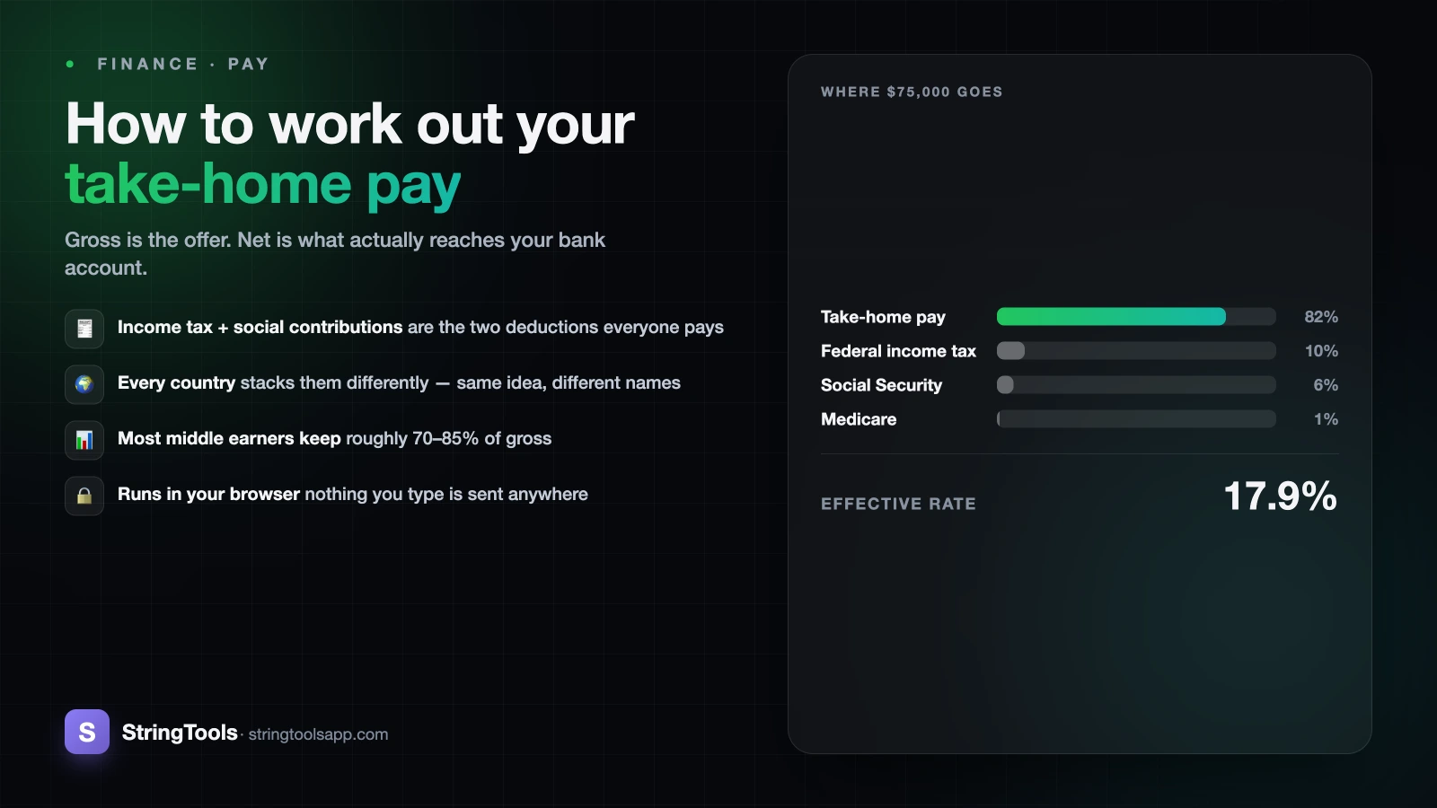 How to Calculate Your Take-Home Pay (Gross to Net Explained) — cover illustration