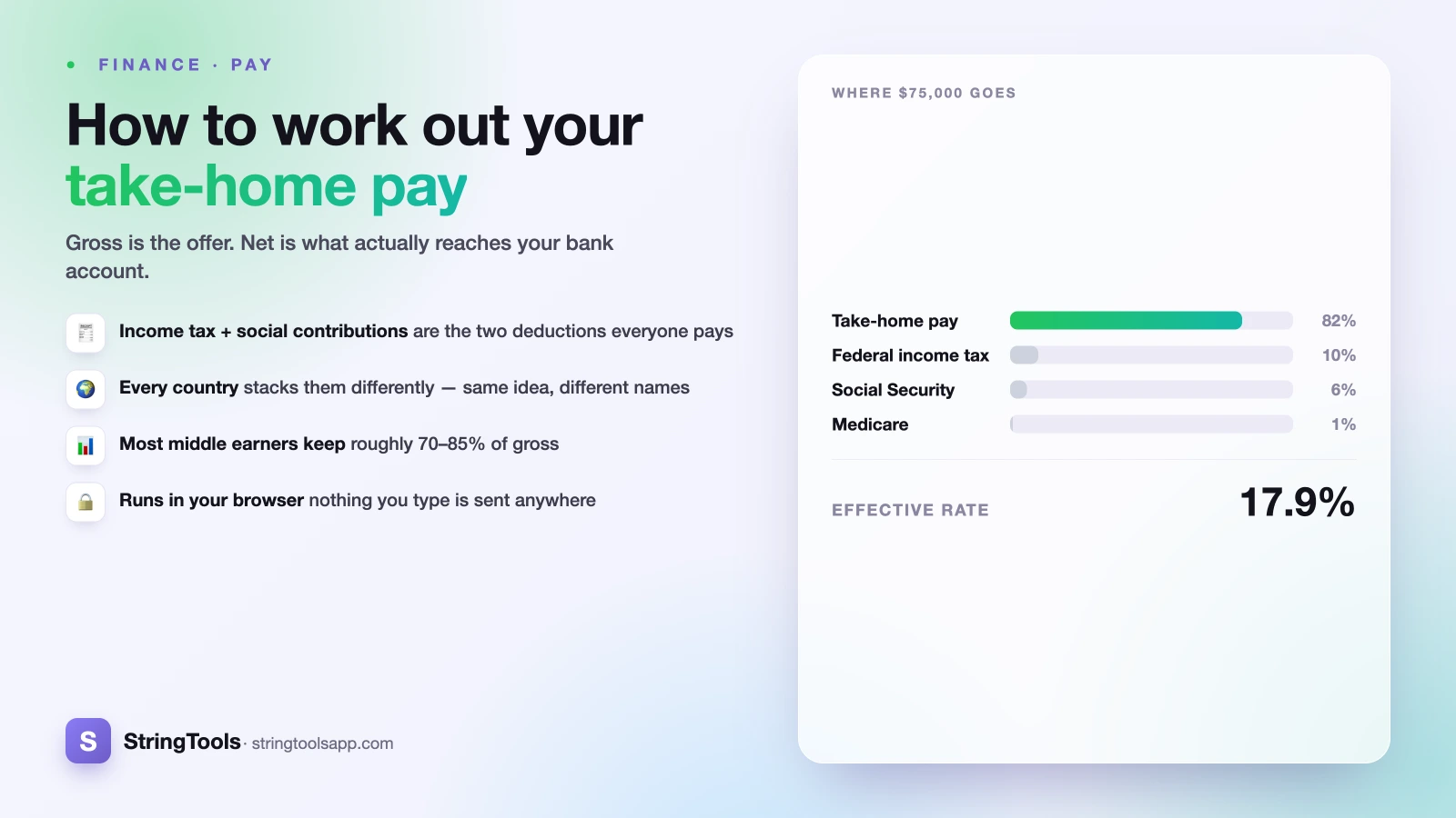 How to Calculate Your Take-Home Pay (Gross to Net Explained) — cover illustration