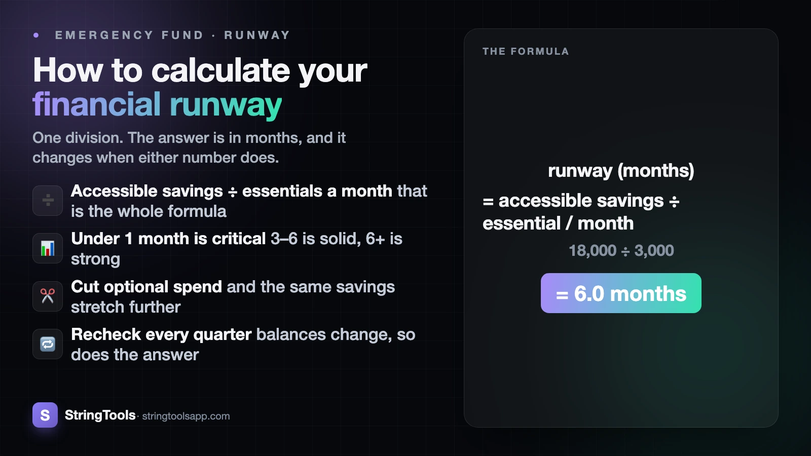 How to Calculate Your Financial Runway in Months — cover illustration