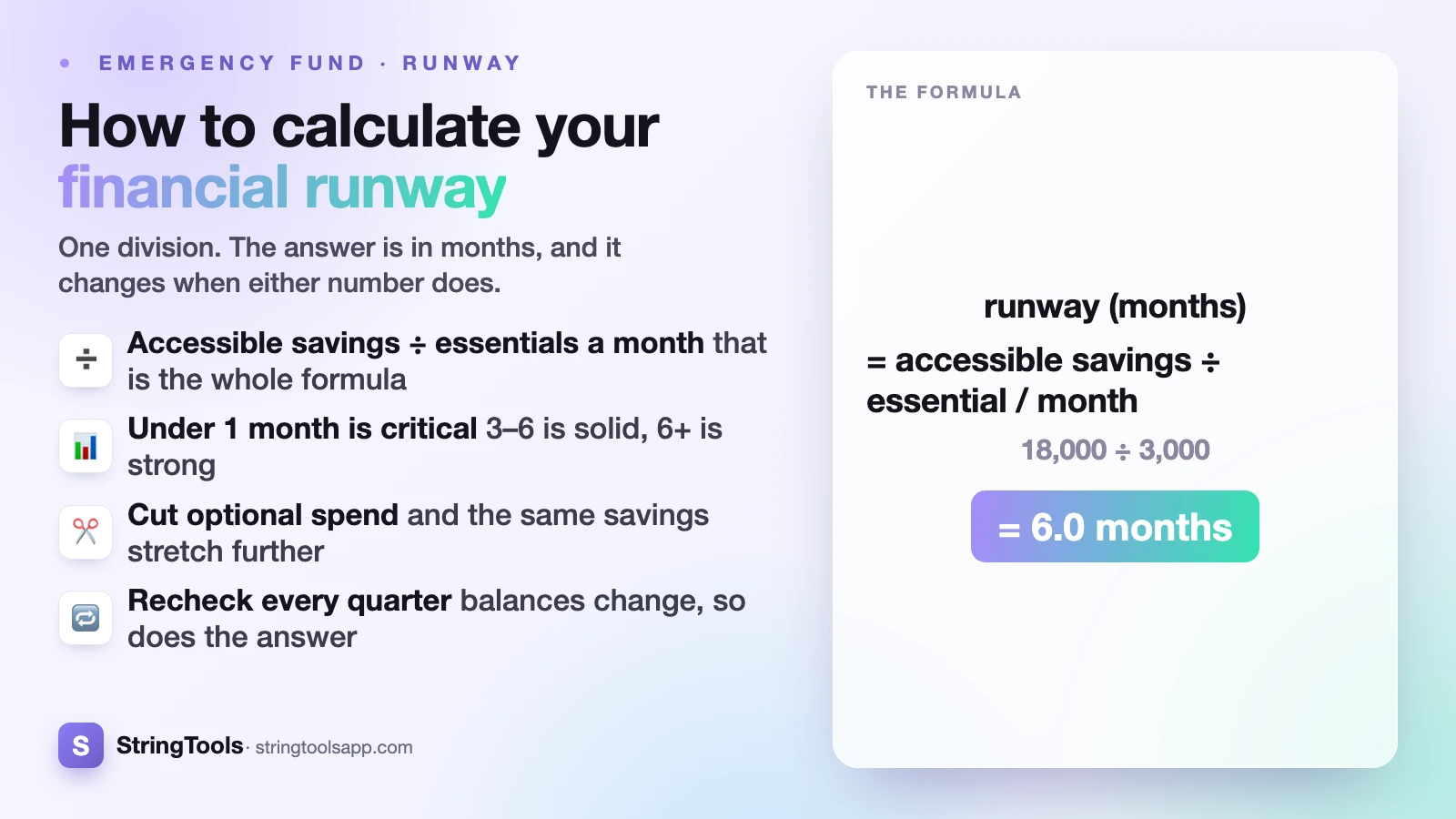 How to Calculate Your Financial Runway in Months — cover illustration