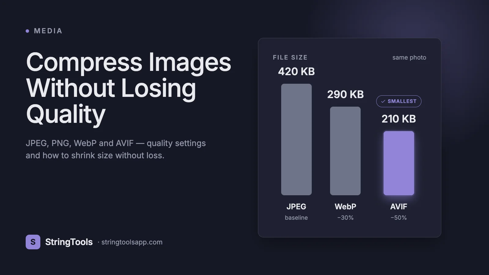 How to Compress Images Without Losing Quality (2026 Guide) — cover