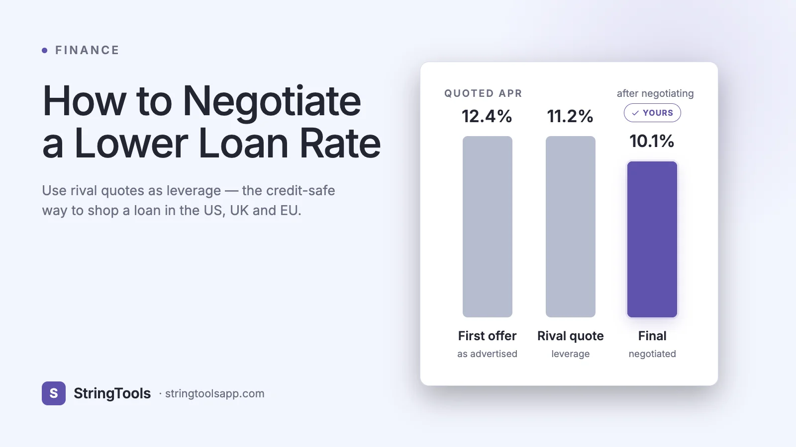 How to Negotiate a Lower Loan Rate With Competing Offers — cover