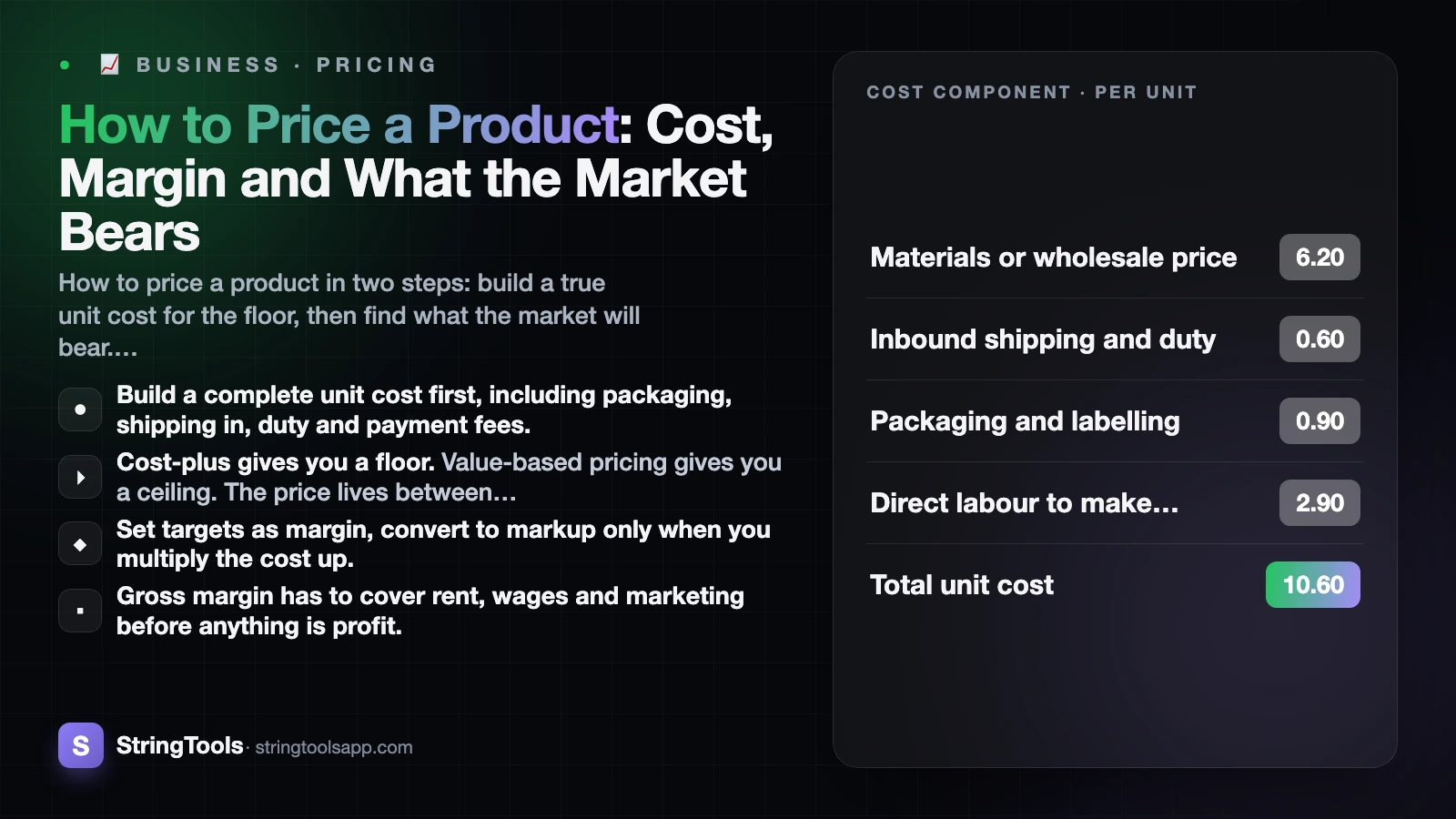 How to Price a Product: Cost, Margin and What the Market Bears — cover illustration
