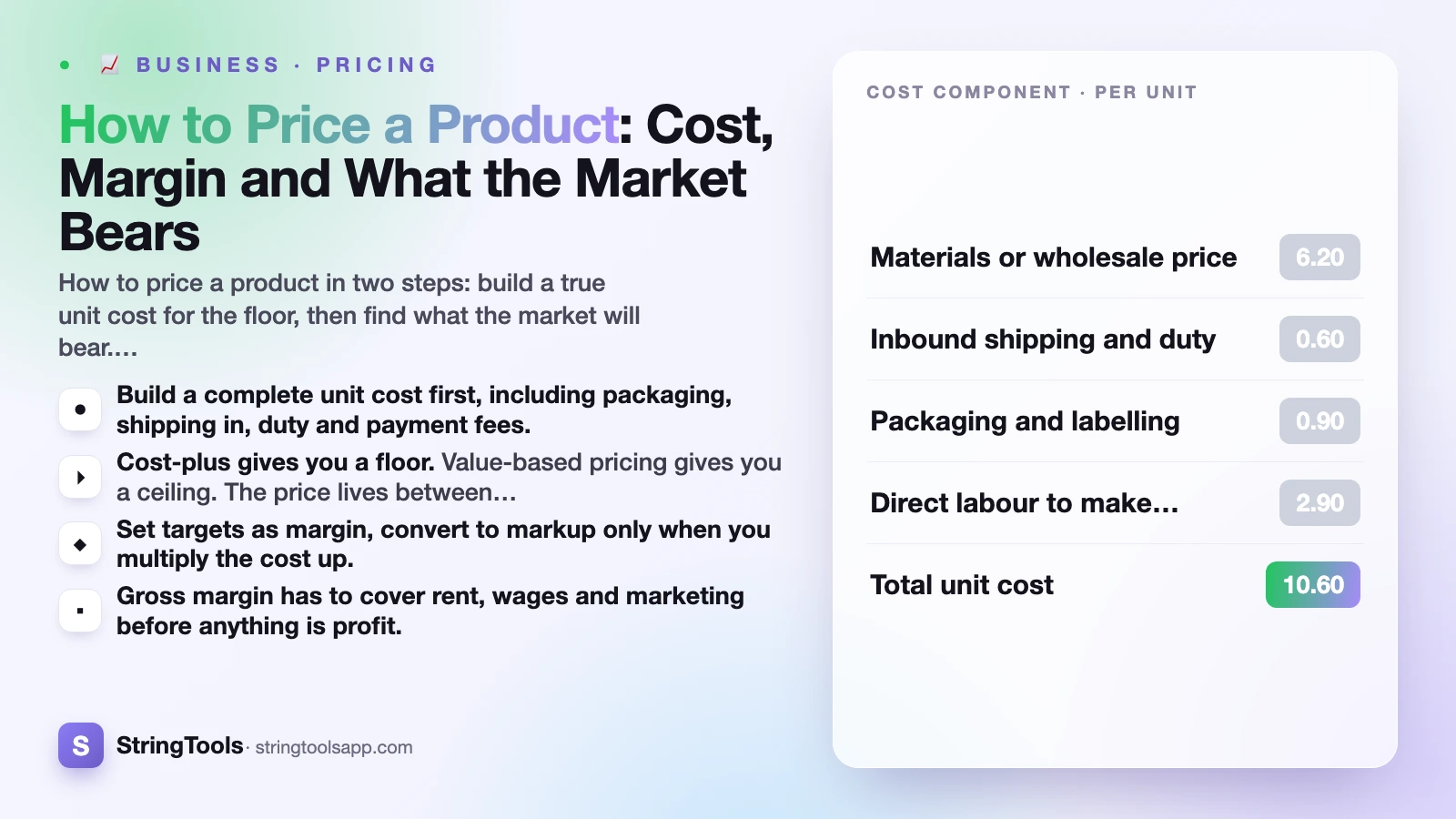 How to Price a Product: Cost, Margin and What the Market Bears — cover illustration
