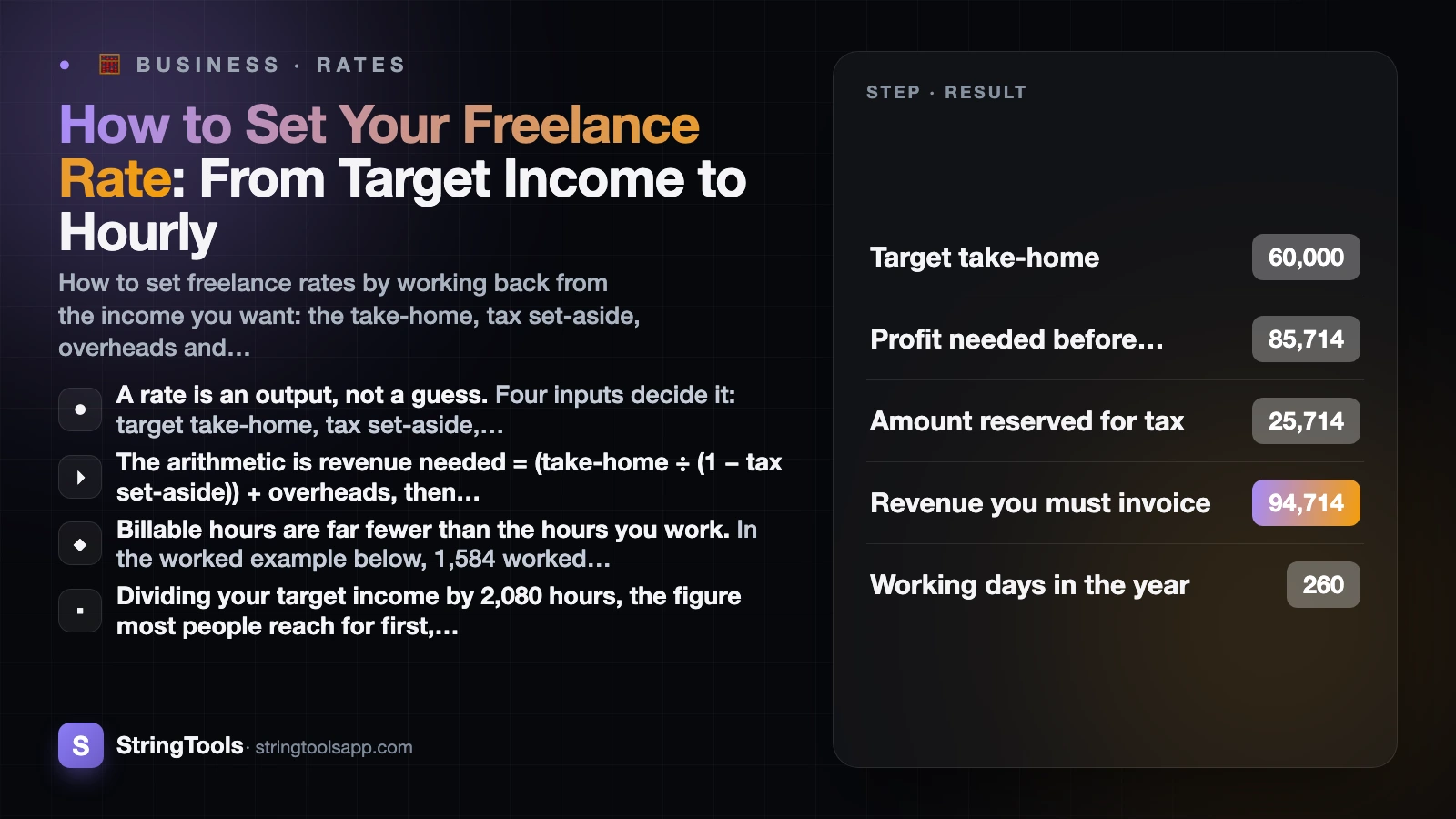 How to Set Your Freelance Rate: From Target Income to Hourly — cover illustration