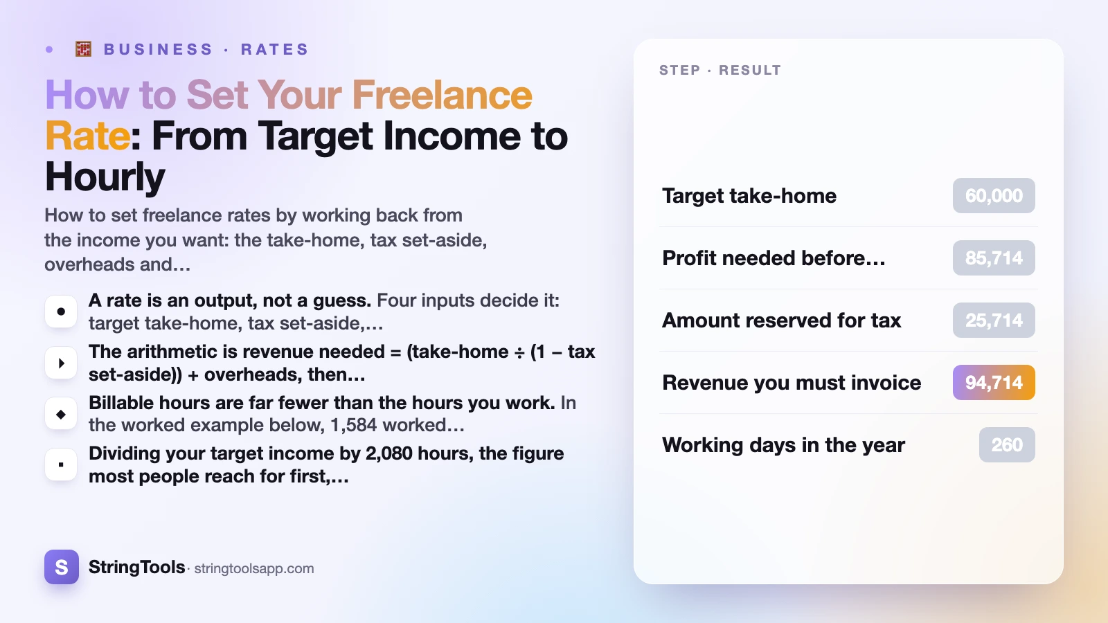 How to Set Your Freelance Rate: From Target Income to Hourly — cover illustration
