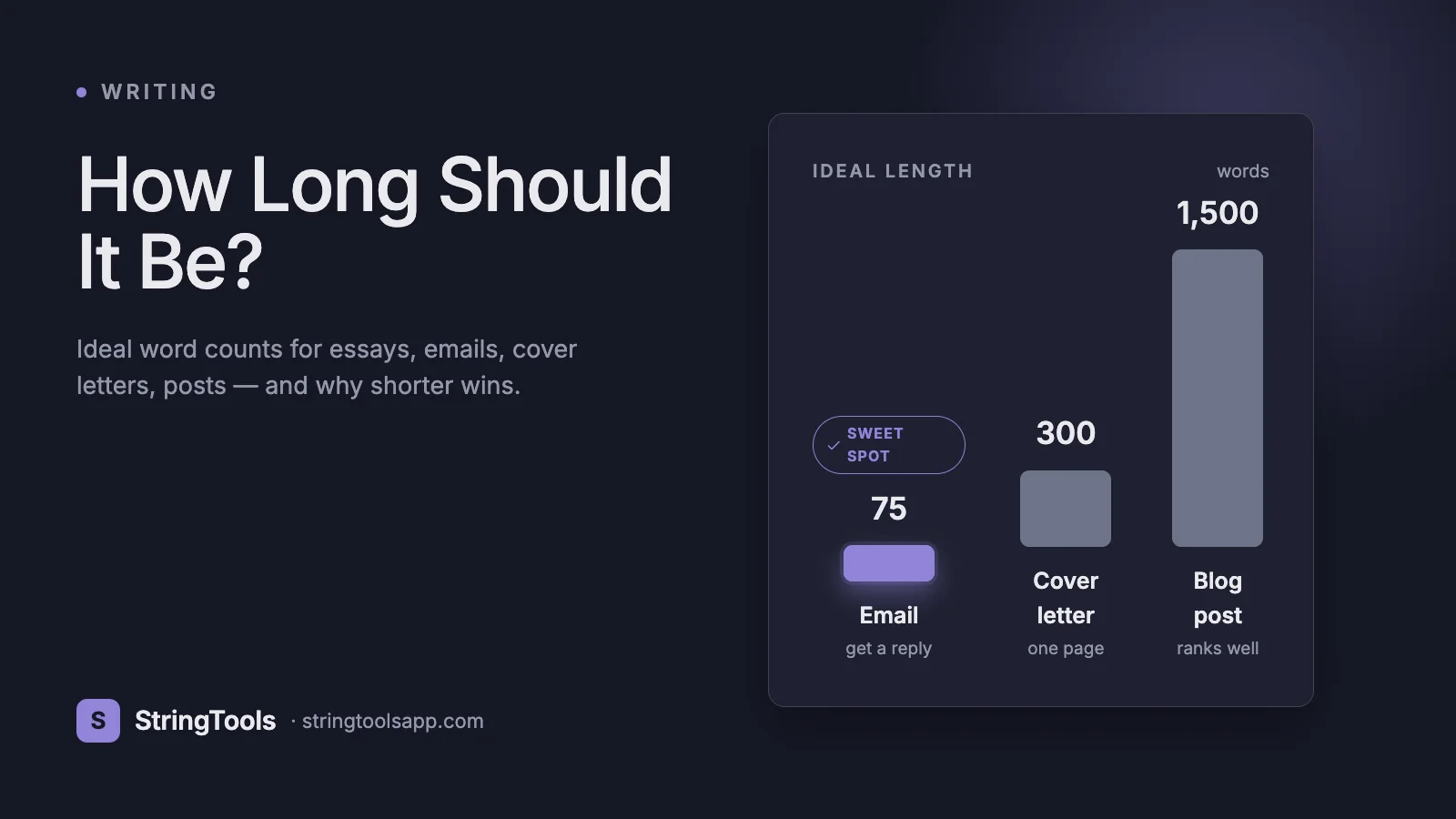 How Long Should It Be? Ideal Word Counts for Essays, Emails & Posts — cover