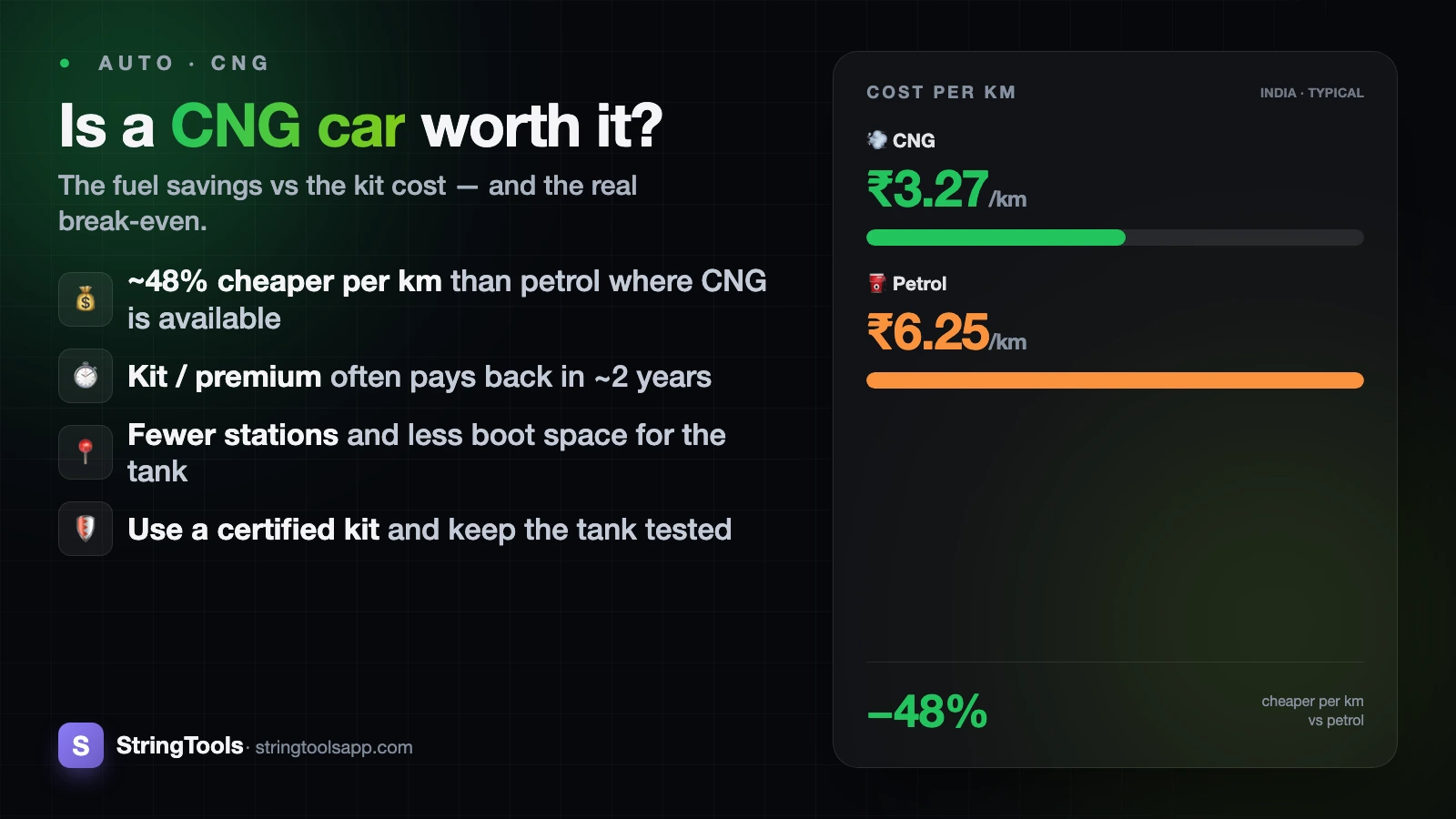 Is a CNG Car Worth It? Running Cost, Break-Even & Trade-offs — cover illustration