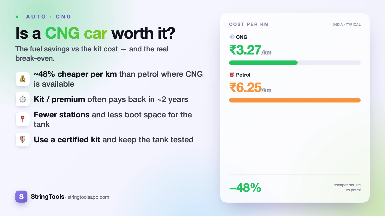 Is a CNG Car Worth It? Running Cost, Break-Even & Trade-offs — cover illustration