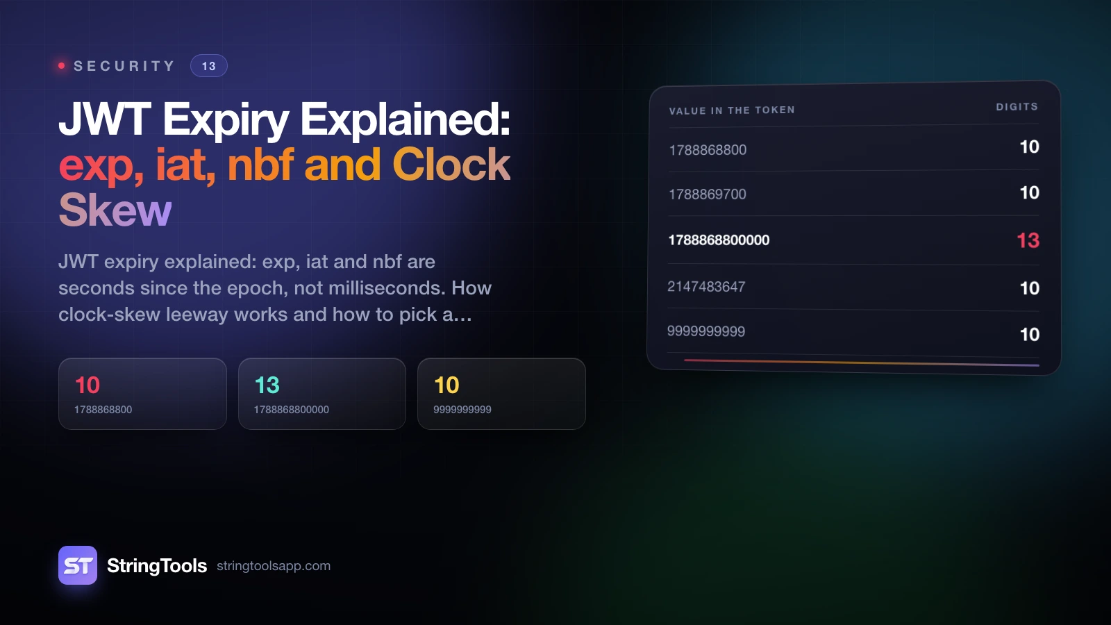 JWT Expiry Explained: exp, iat, nbf and Clock Skew — cover illustration