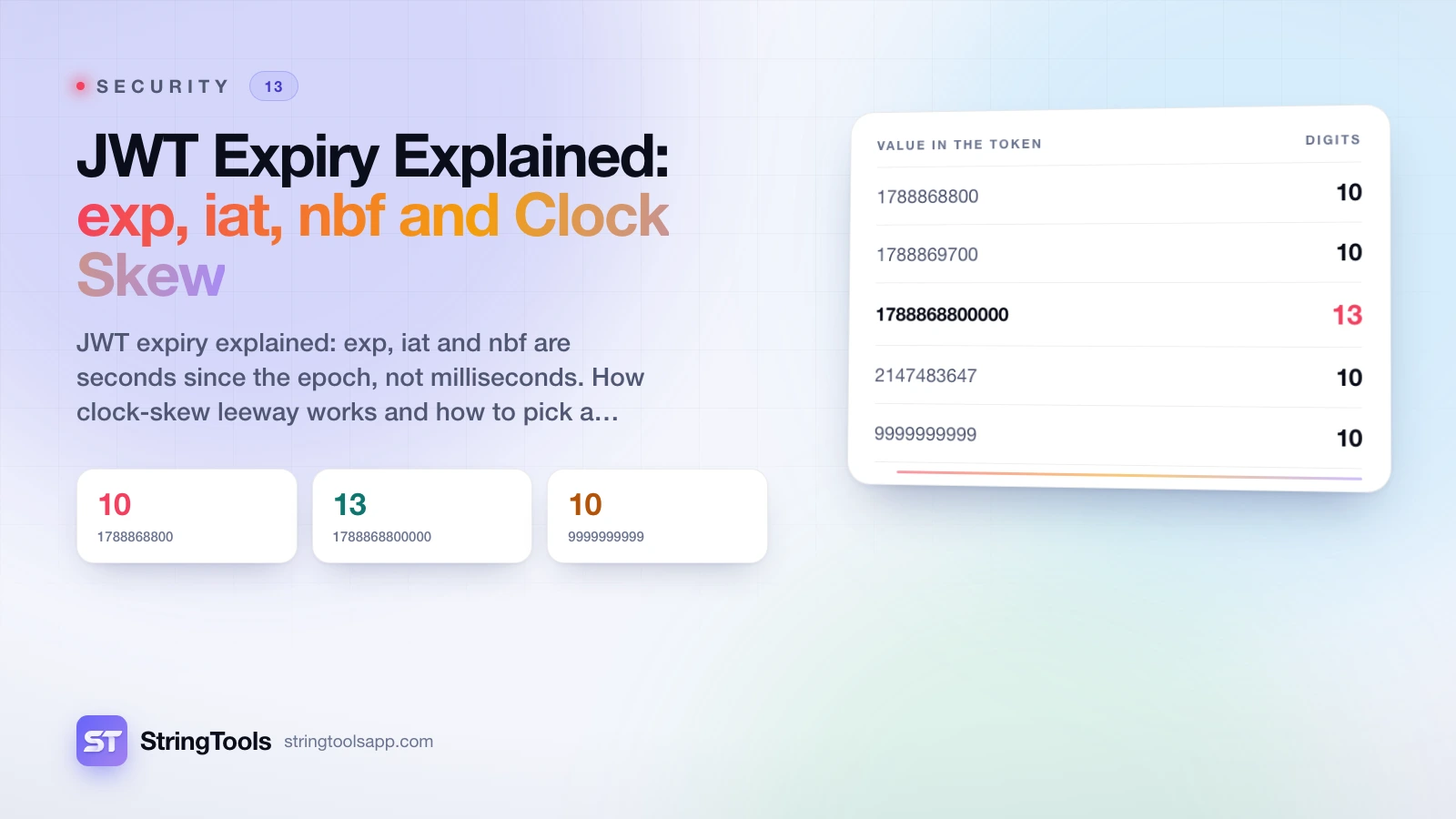 JWT Expiry Explained: exp, iat, nbf and Clock Skew — cover illustration