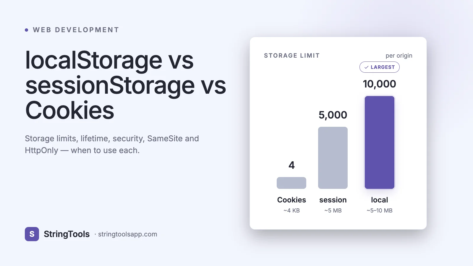 localStorage vs sessionStorage vs Cookies: Which to Use? — cover
