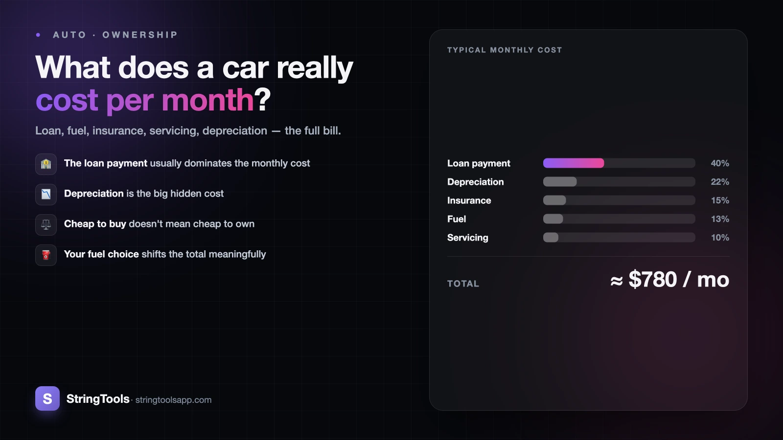 What Does a Car Really Cost Per Month? — cover illustration
