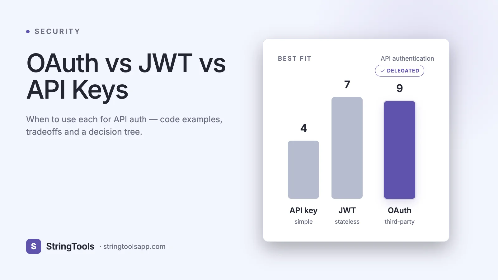 OAuth vs JWT vs API Keys: Which to Use for API Auth? — cover