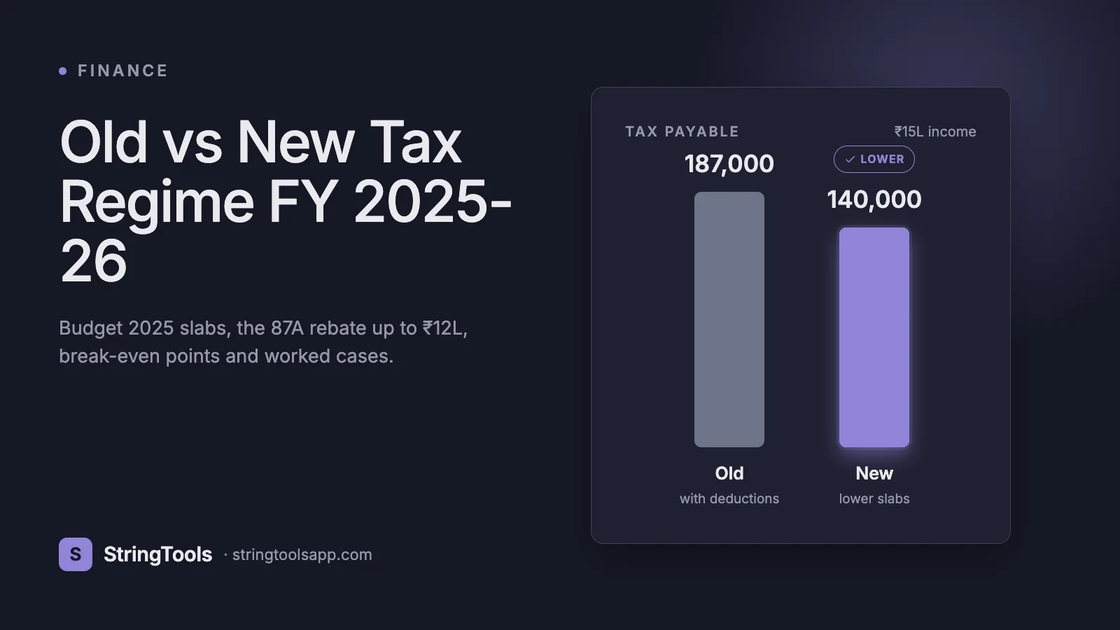 Old vs New Tax Regime FY 2025-26 — Which Saves More? — cover